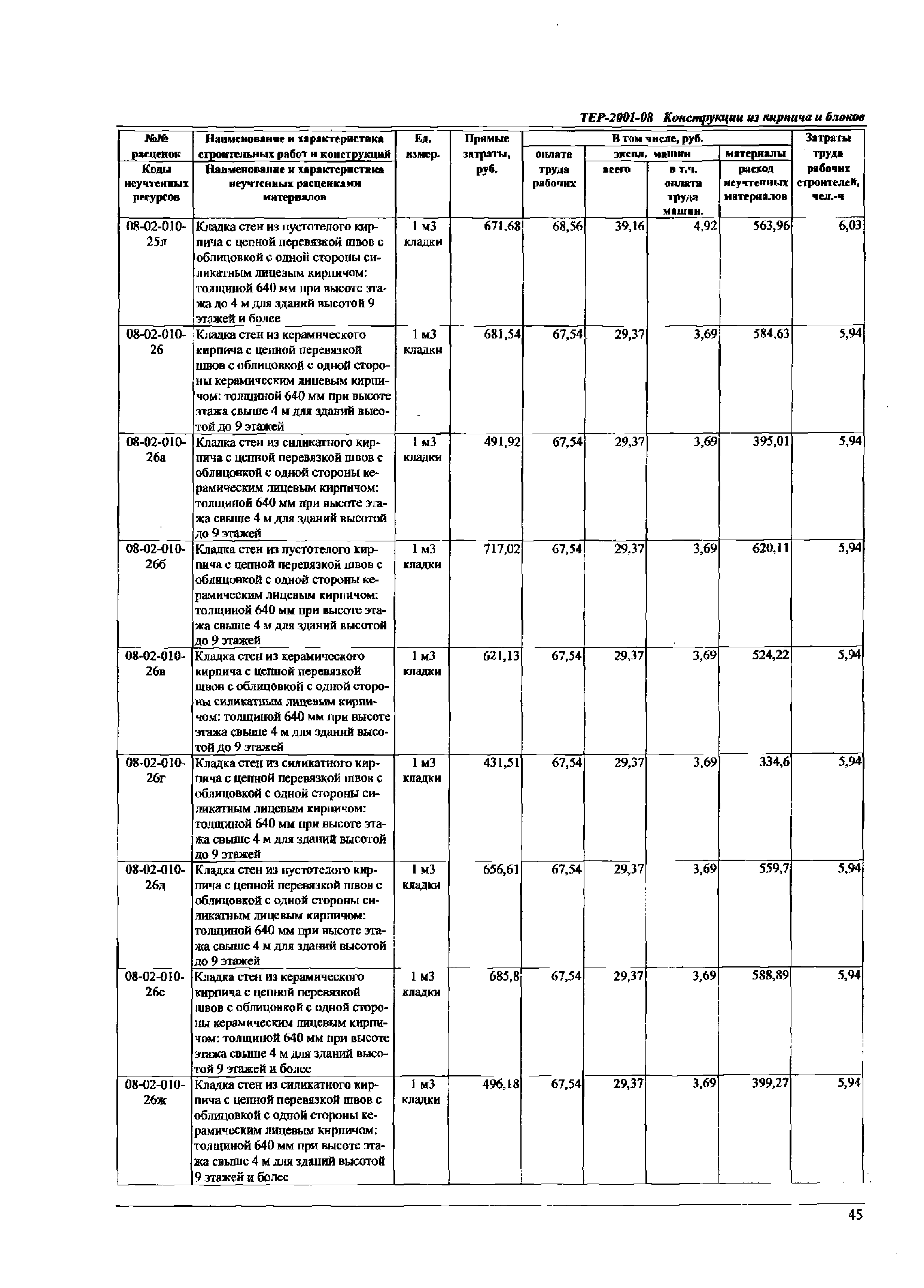 ТЕР Самарской области 2001-08