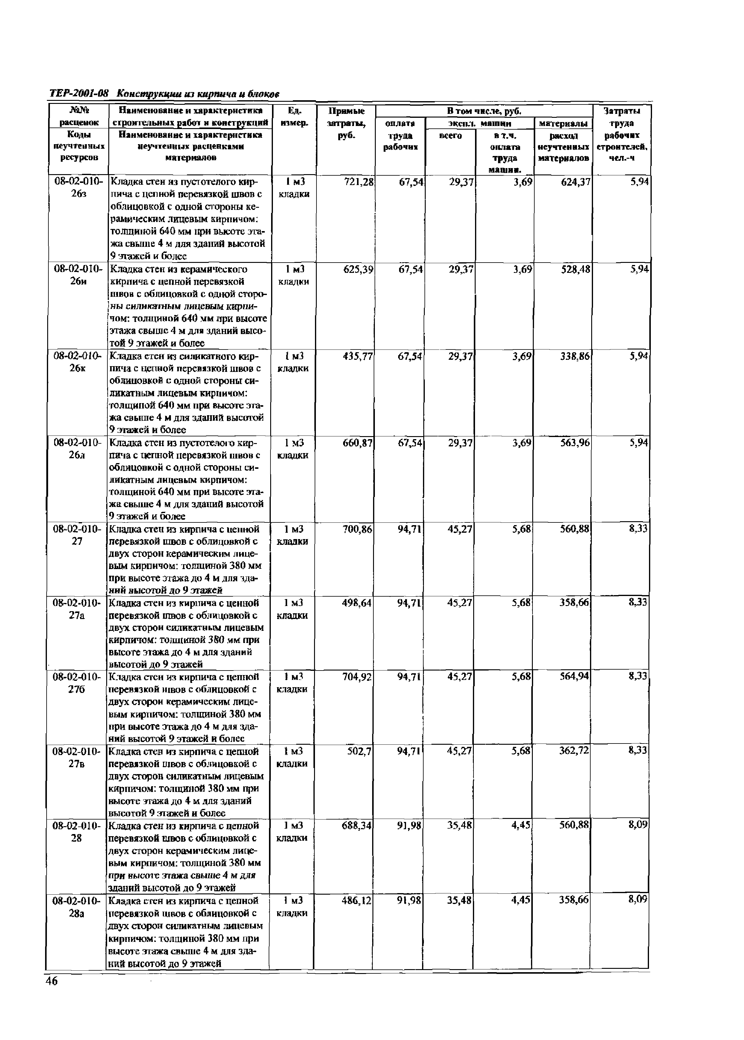 ТЕР Самарской области 2001-08