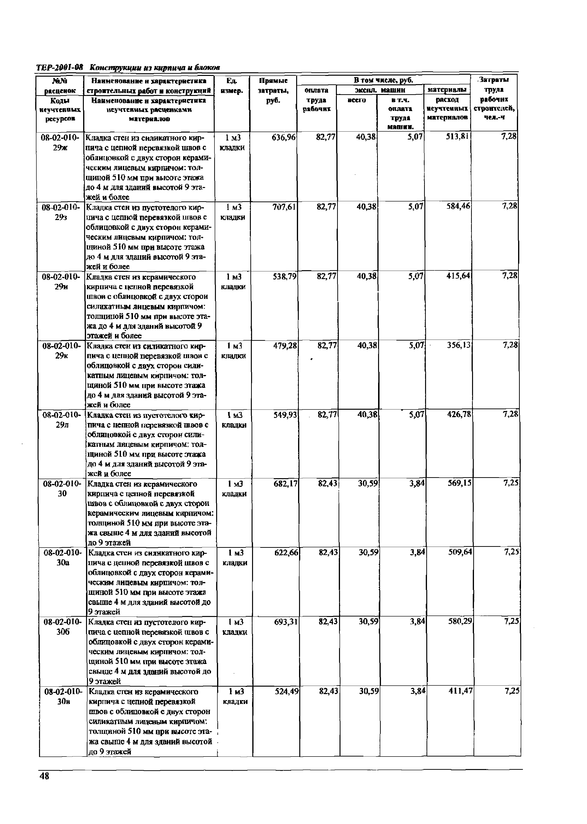 ТЕР Самарской области 2001-08