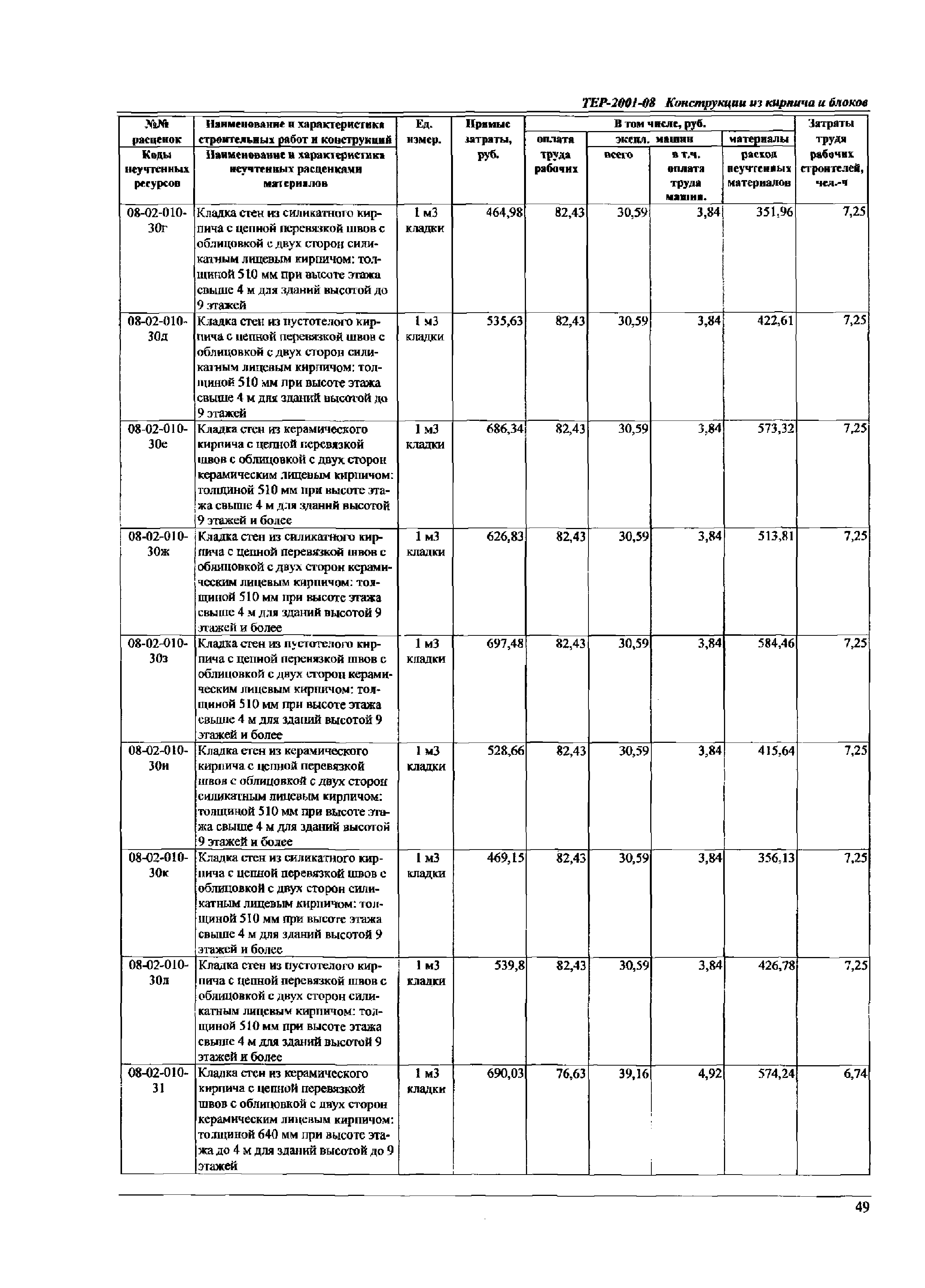 ТЕР Самарской области 2001-08