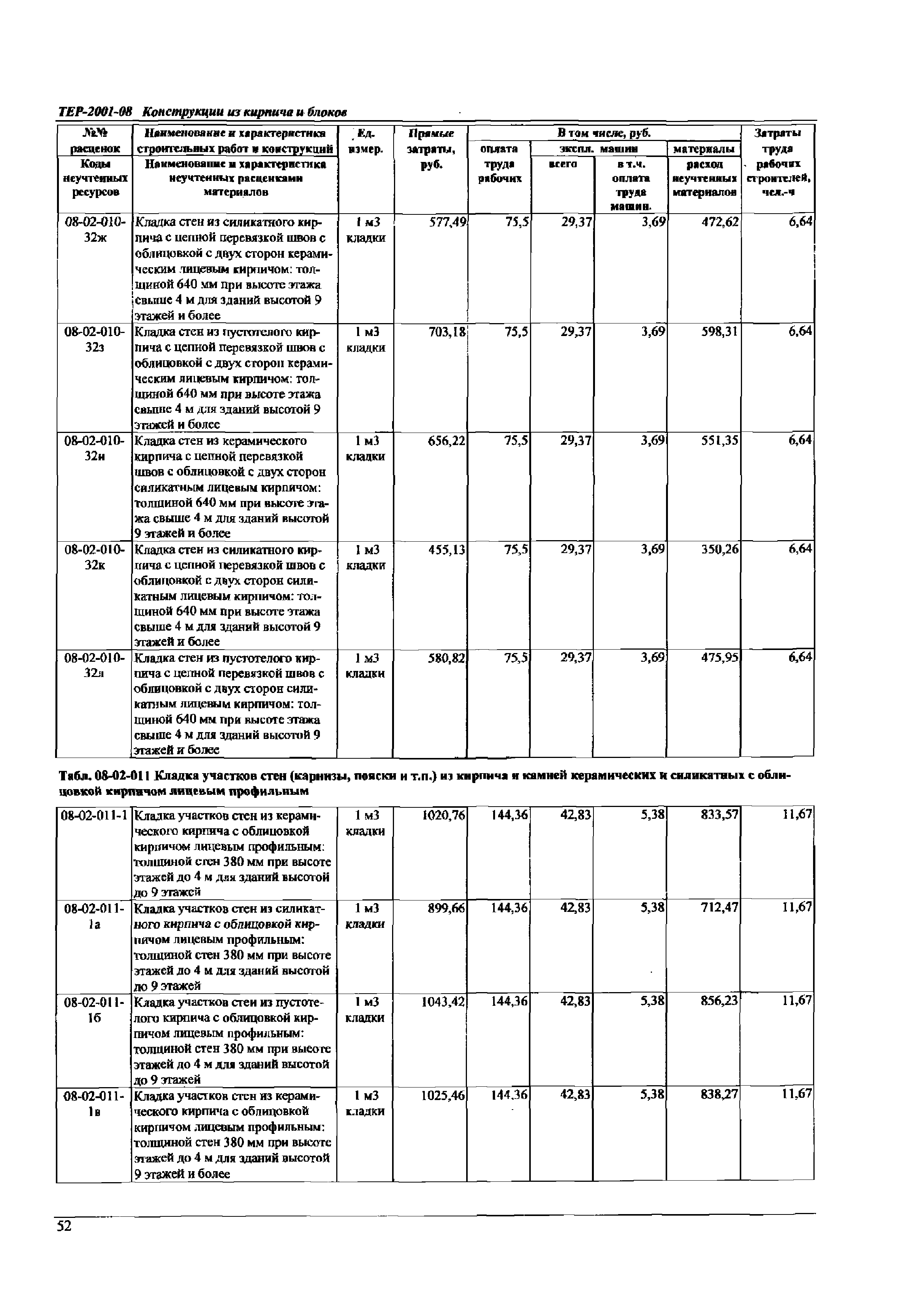 ТЕР Самарской области 2001-08