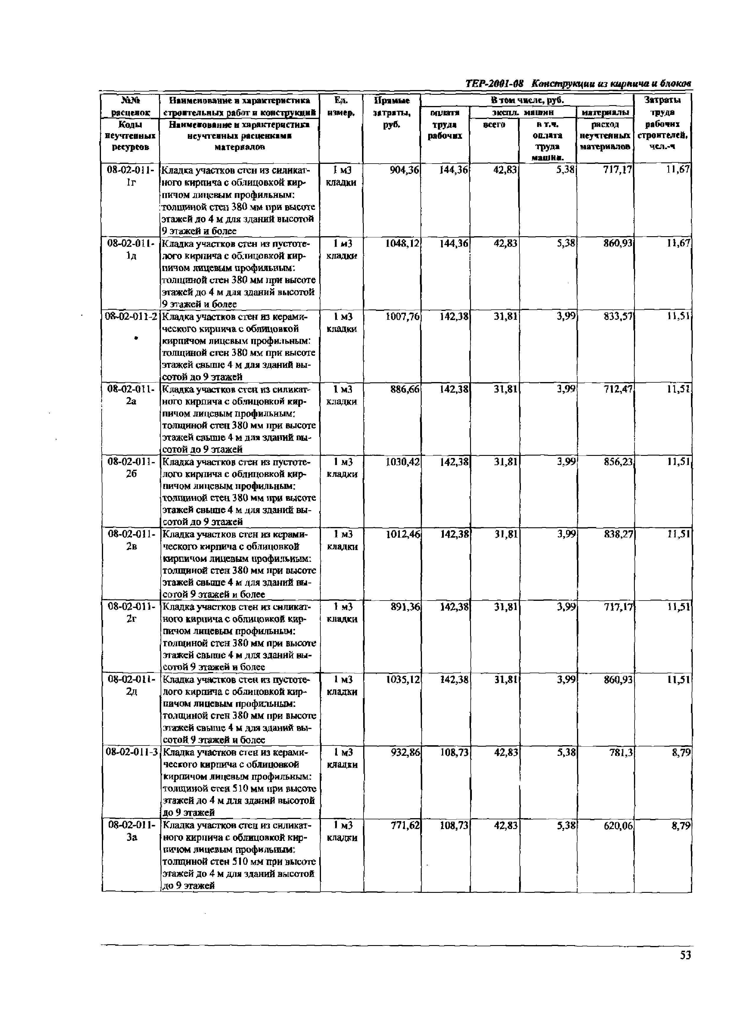 ТЕР Самарской области 2001-08