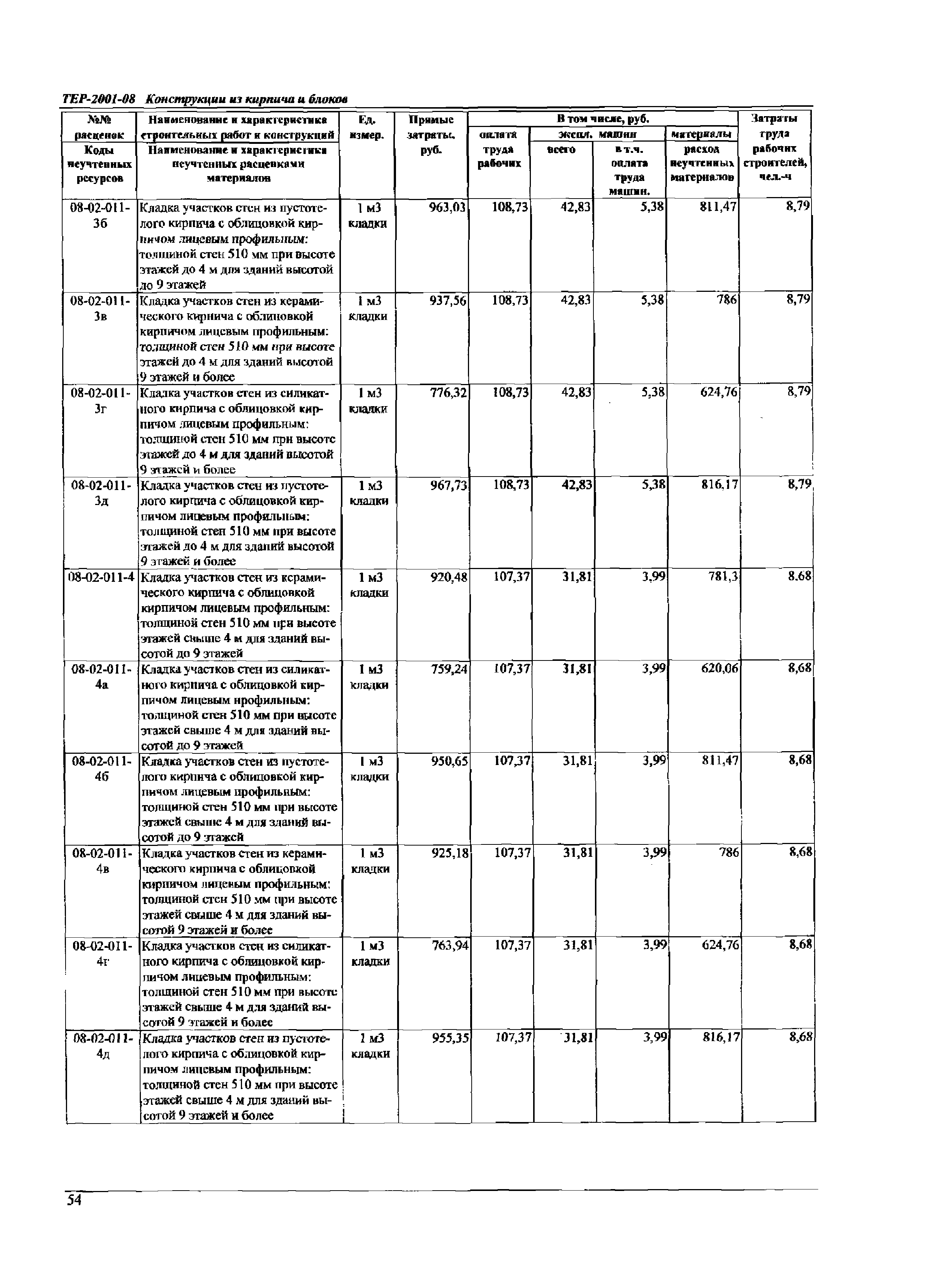 ТЕР Самарской области 2001-08