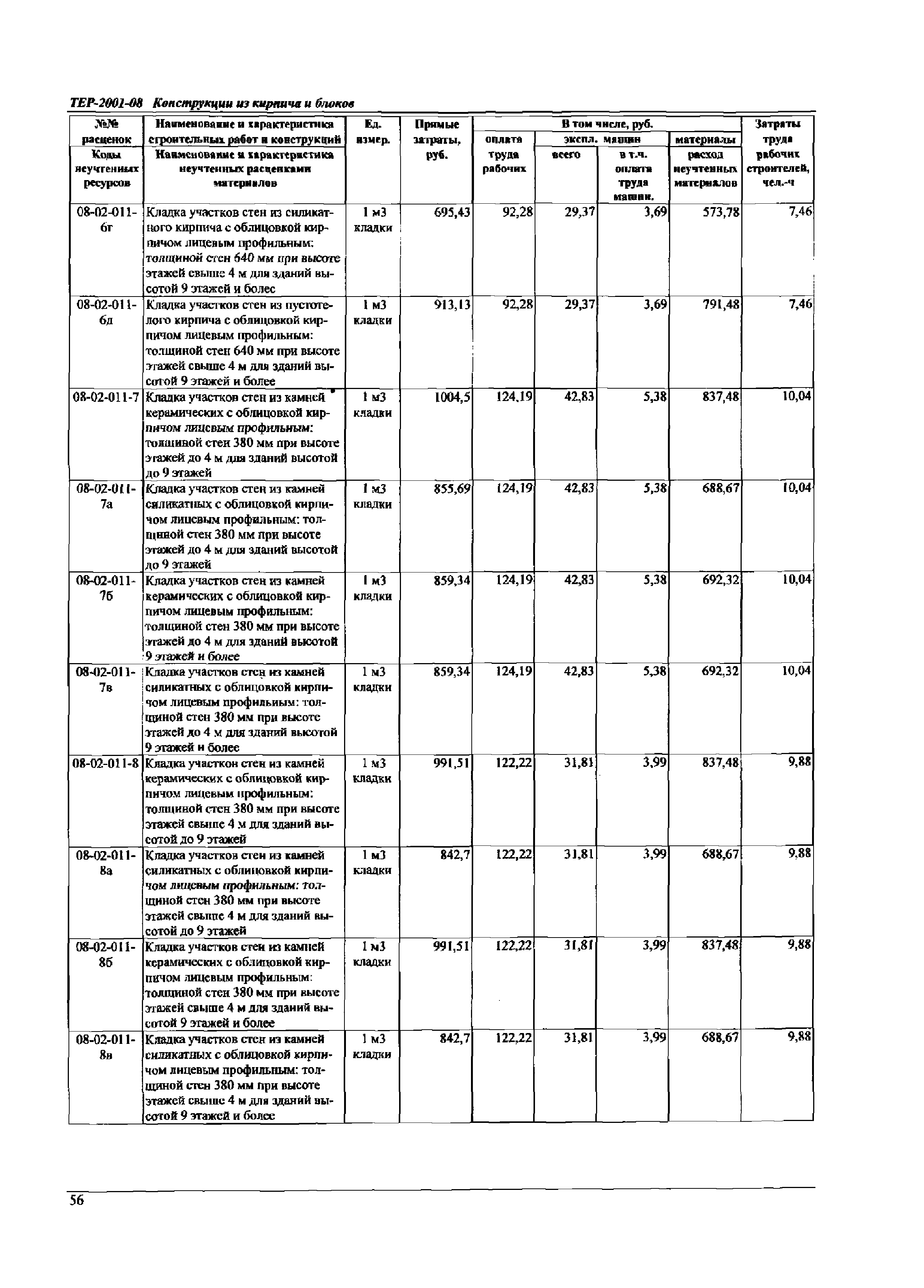 ТЕР Самарской области 2001-08