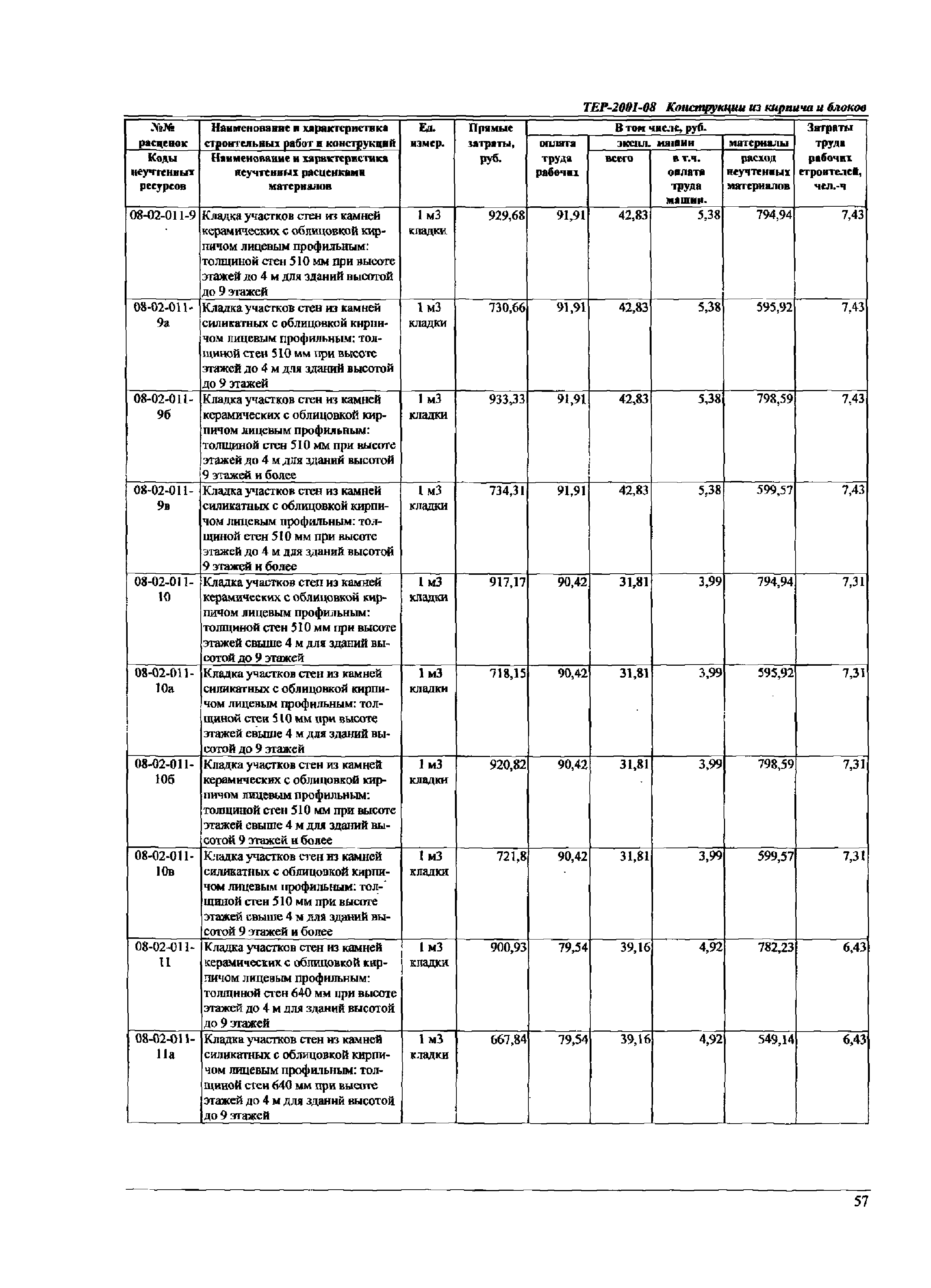 ТЕР Самарской области 2001-08