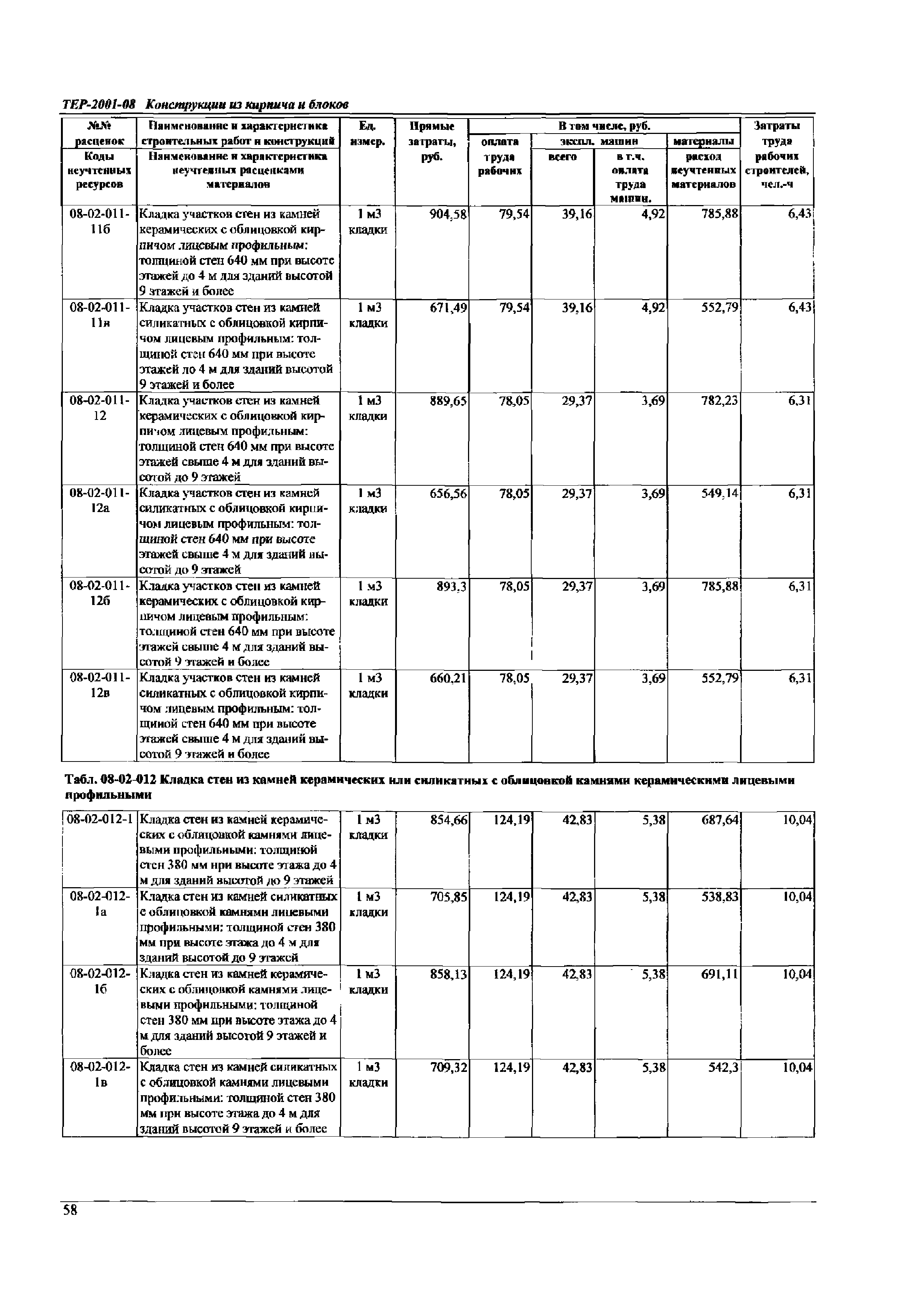 ТЕР Самарской области 2001-08