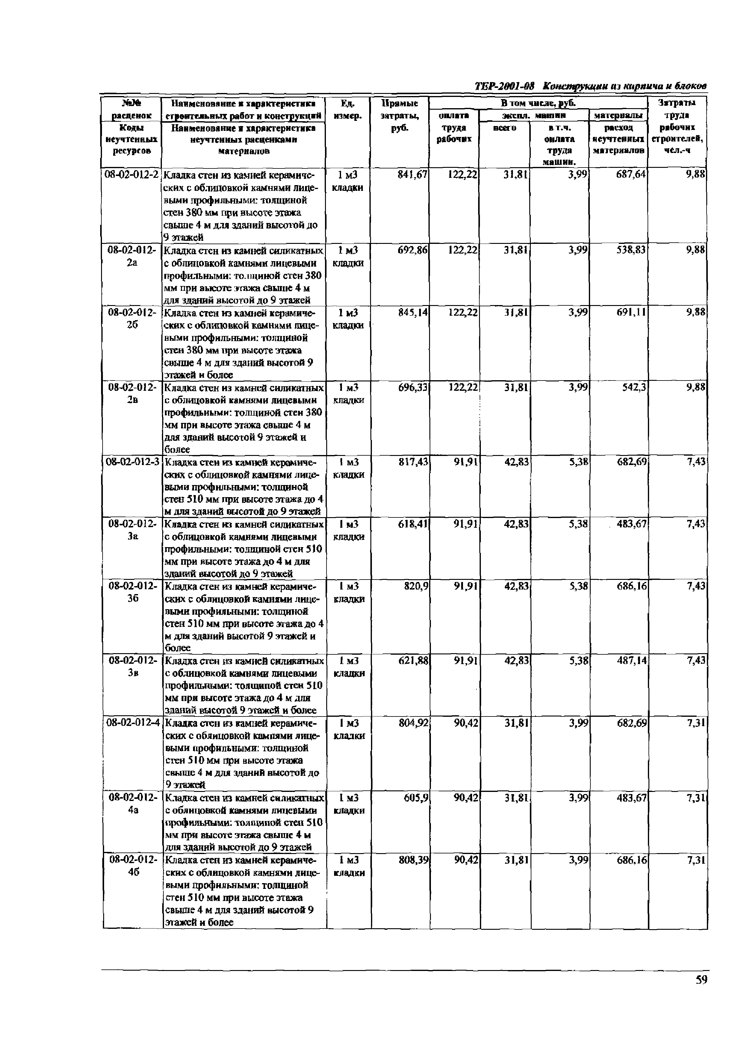 ТЕР Самарской области 2001-08