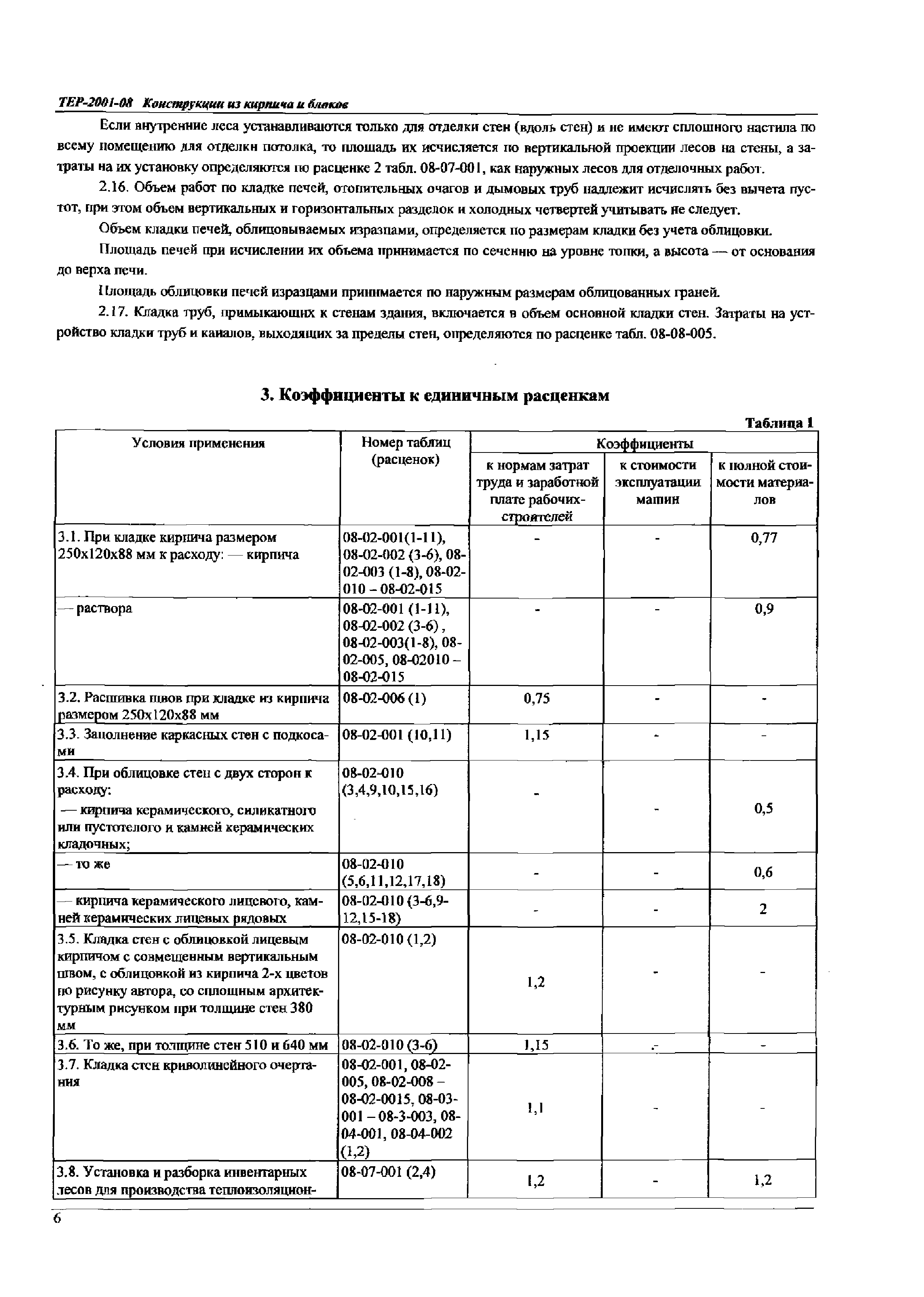 ТЕР Самарской области 2001-08