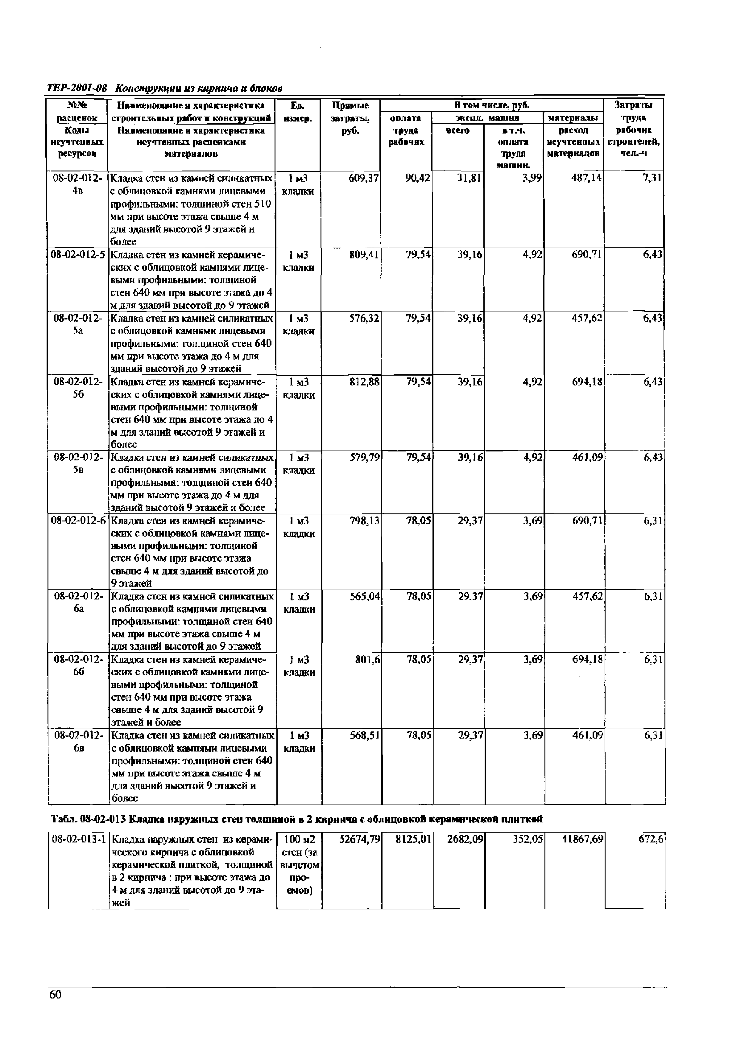 ТЕР Самарской области 2001-08