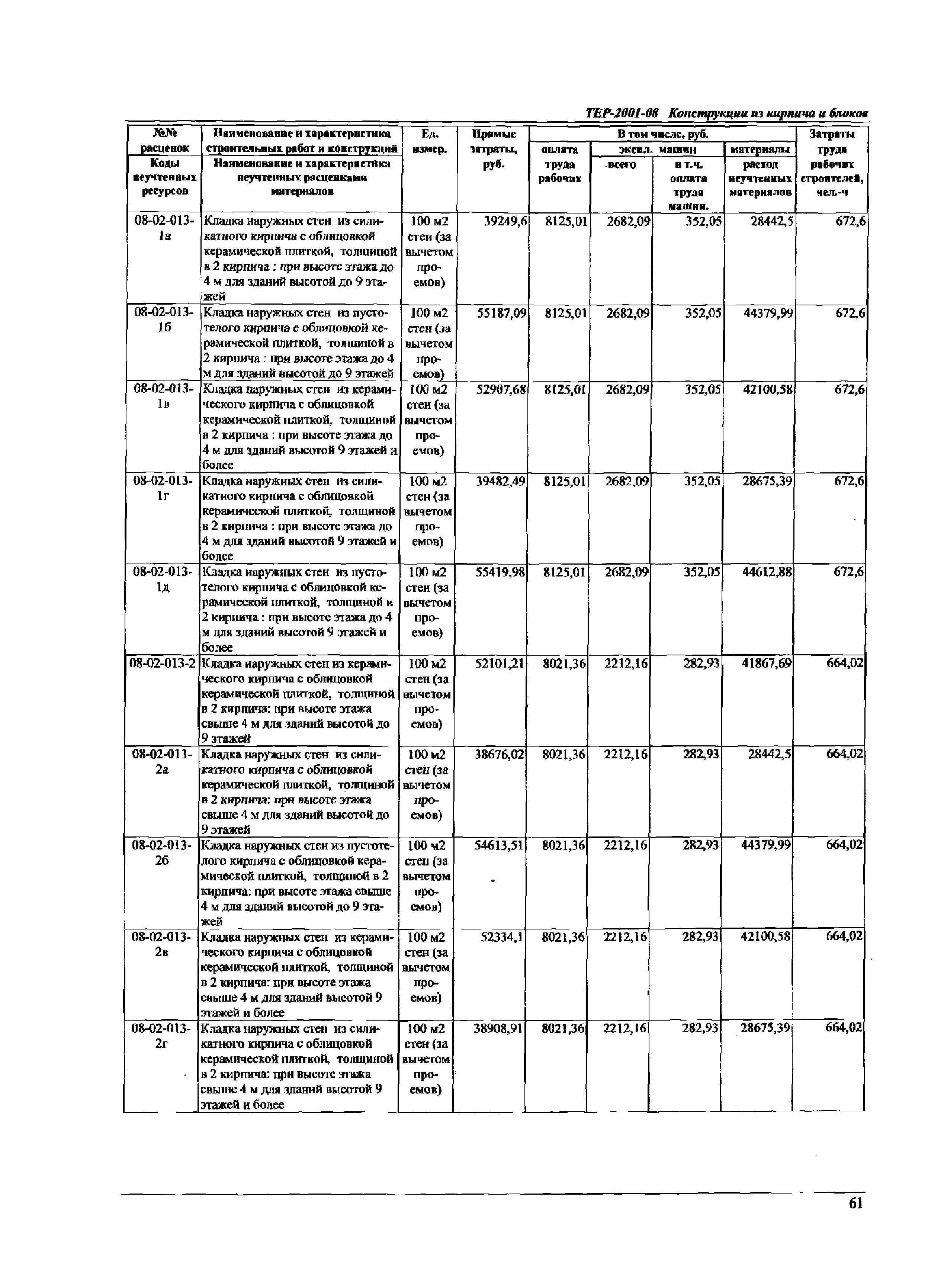 ТЕР Самарской области 2001-08