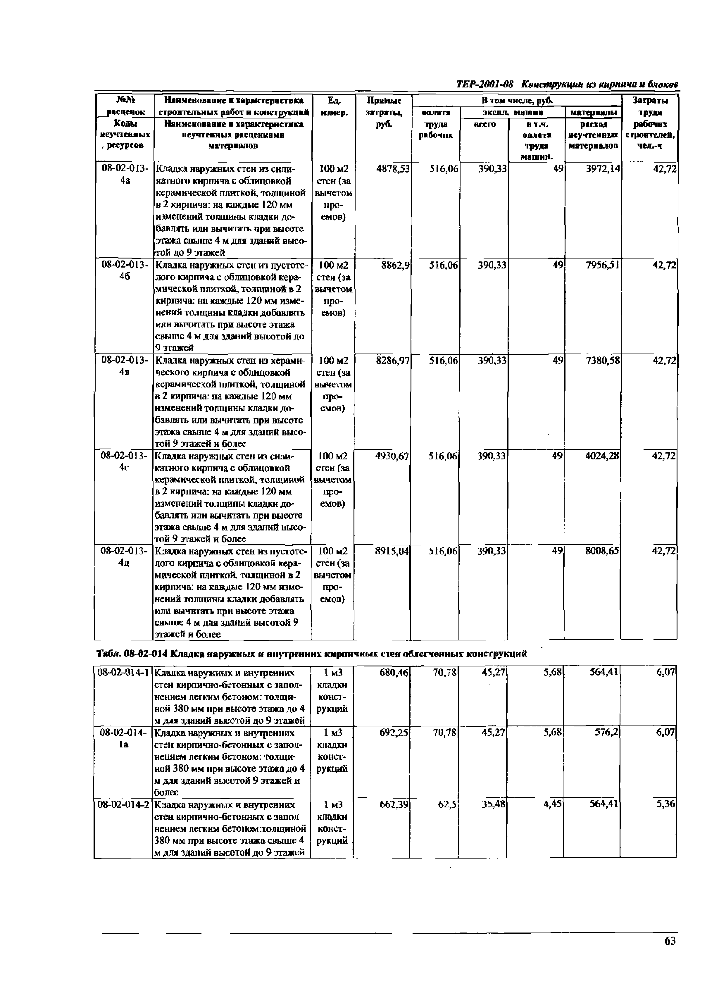 ТЕР Самарской области 2001-08