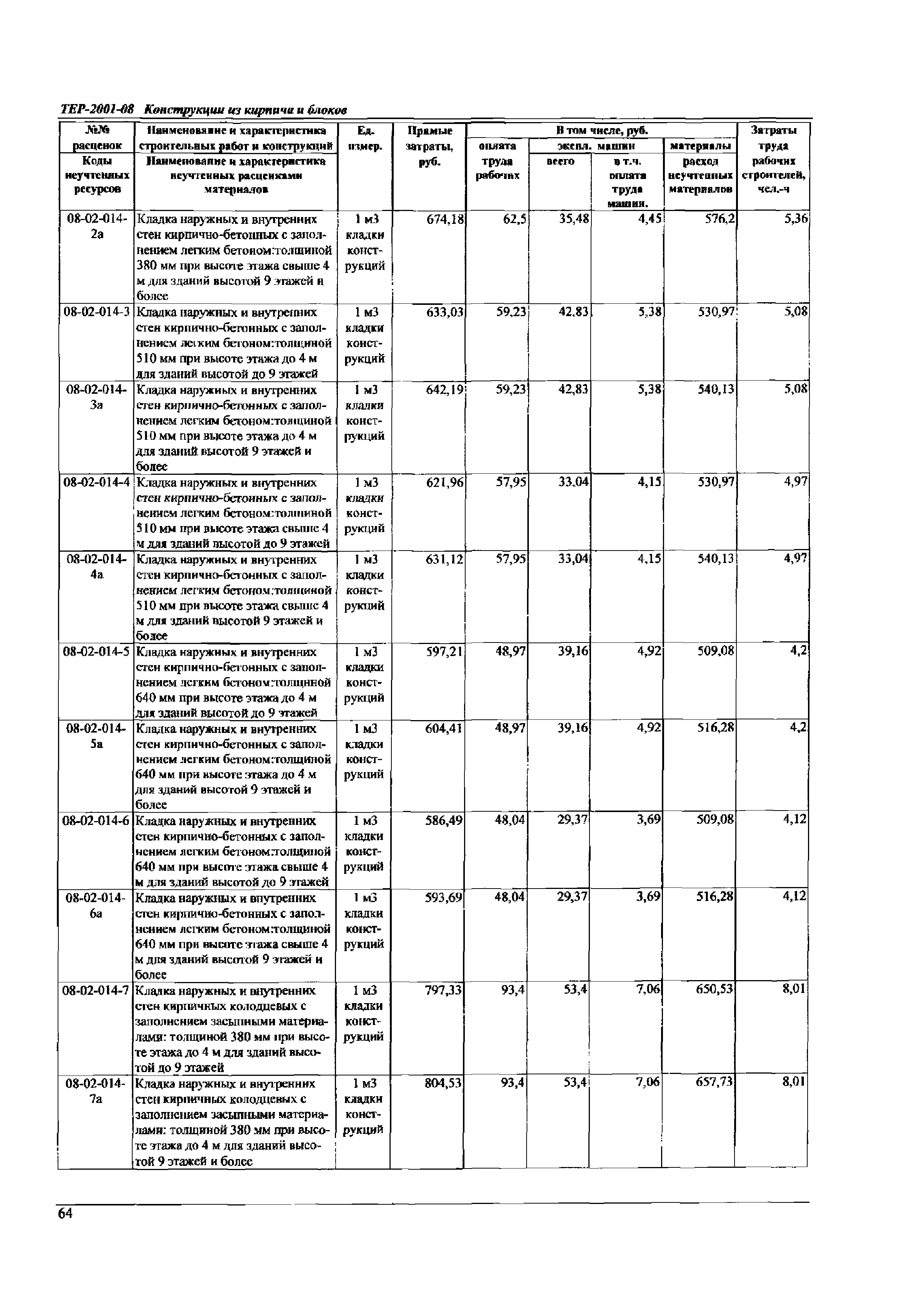 ТЕР Самарской области 2001-08