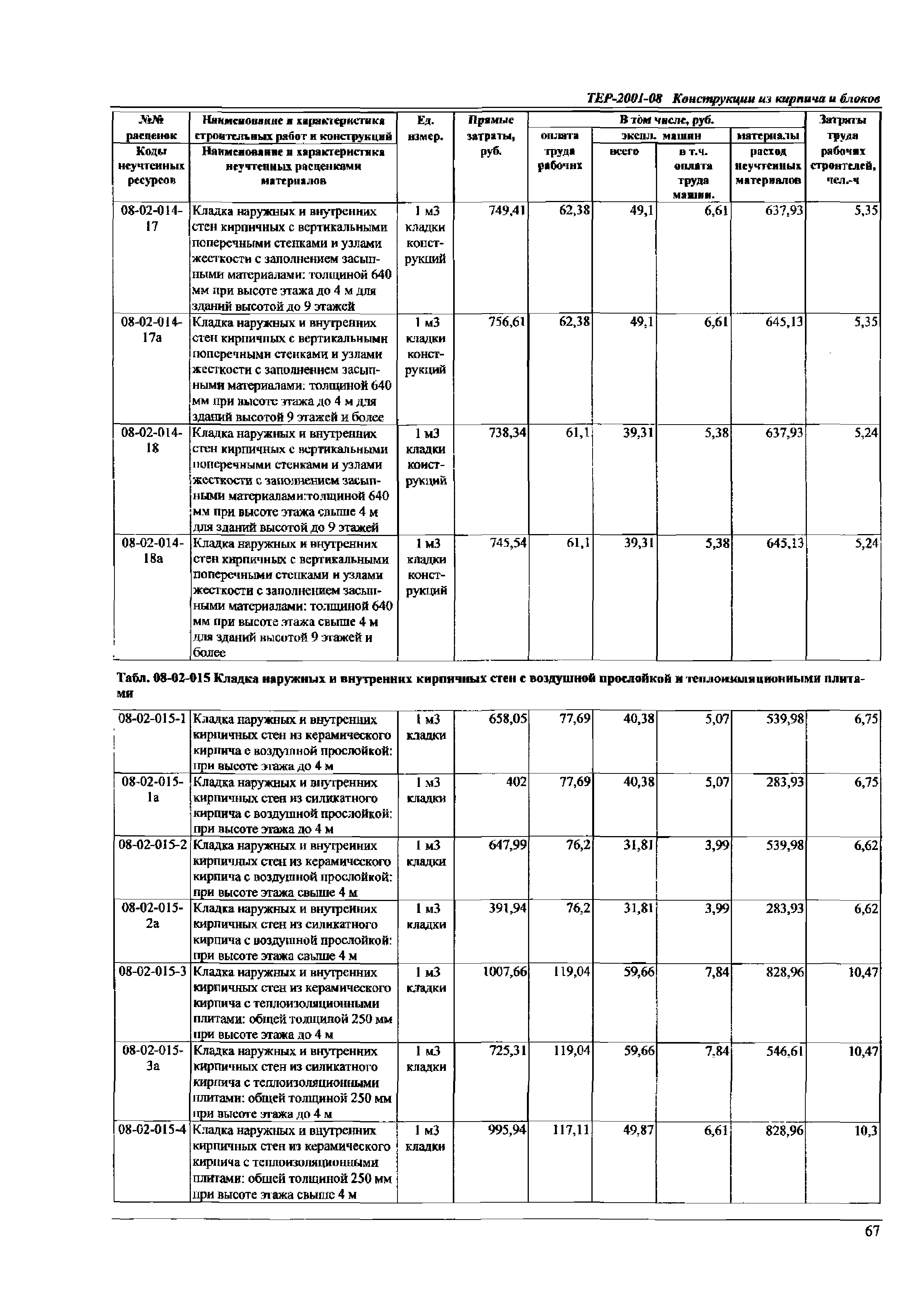 ТЕР Самарской области 2001-08