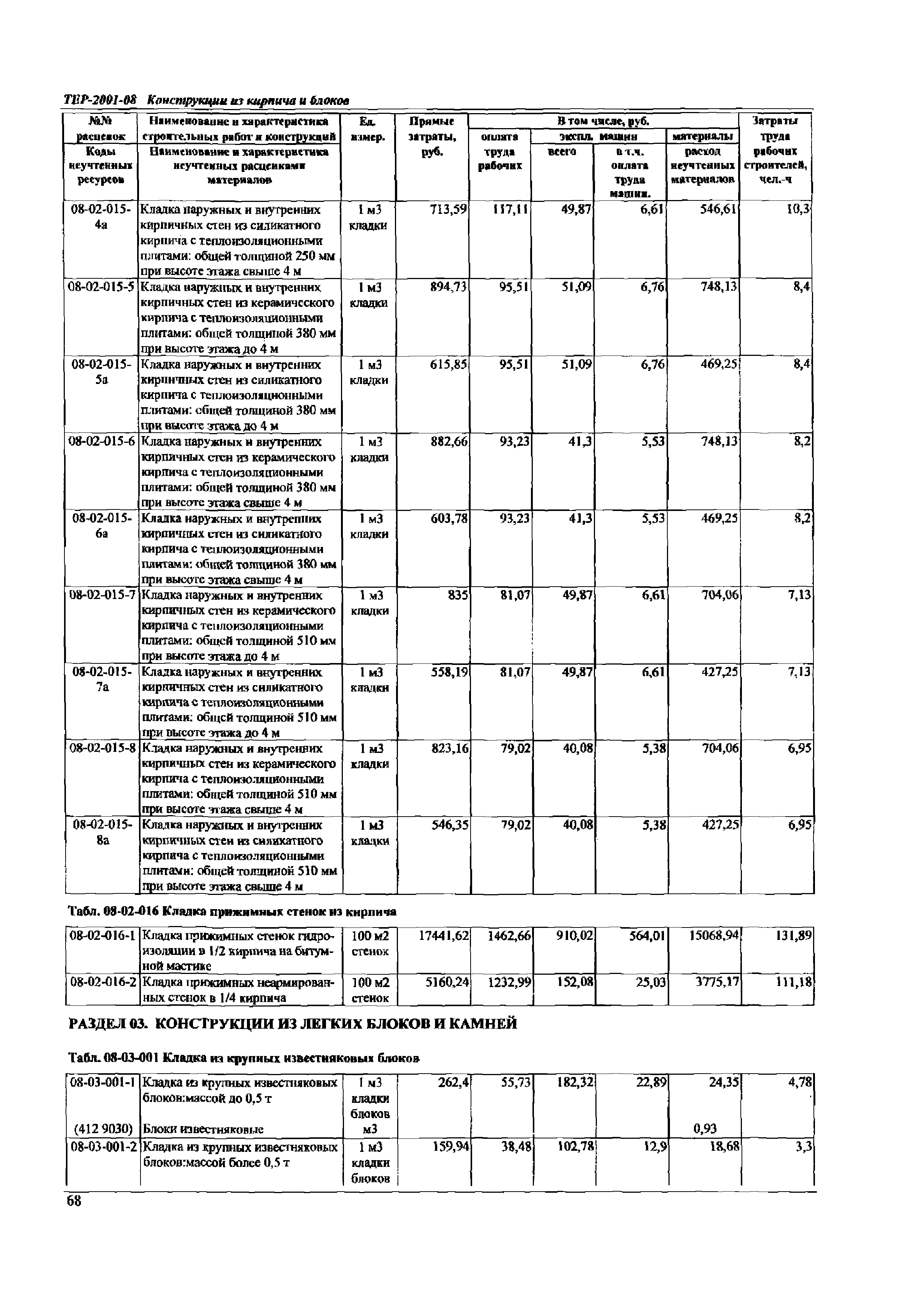 ТЕР Самарской области 2001-08