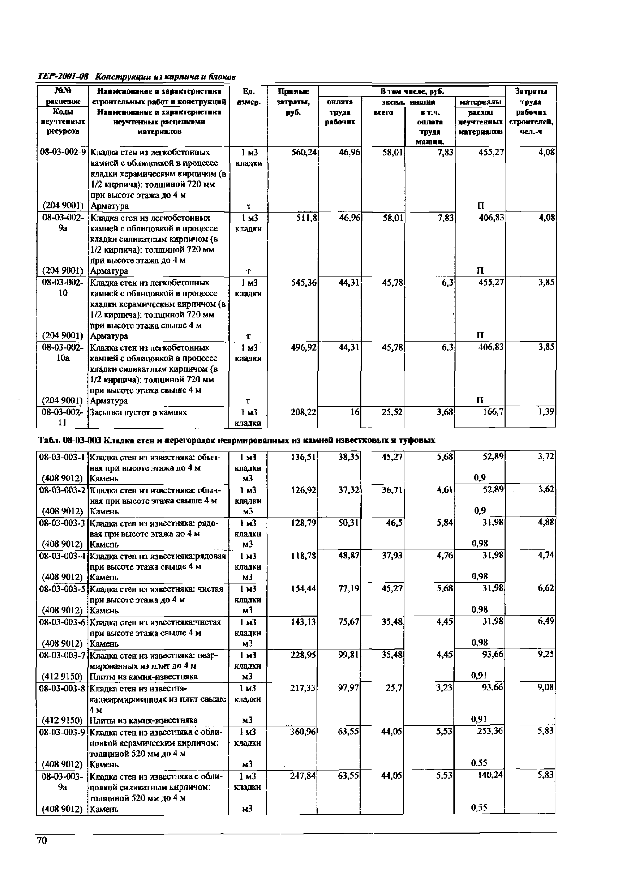 ТЕР Самарской области 2001-08