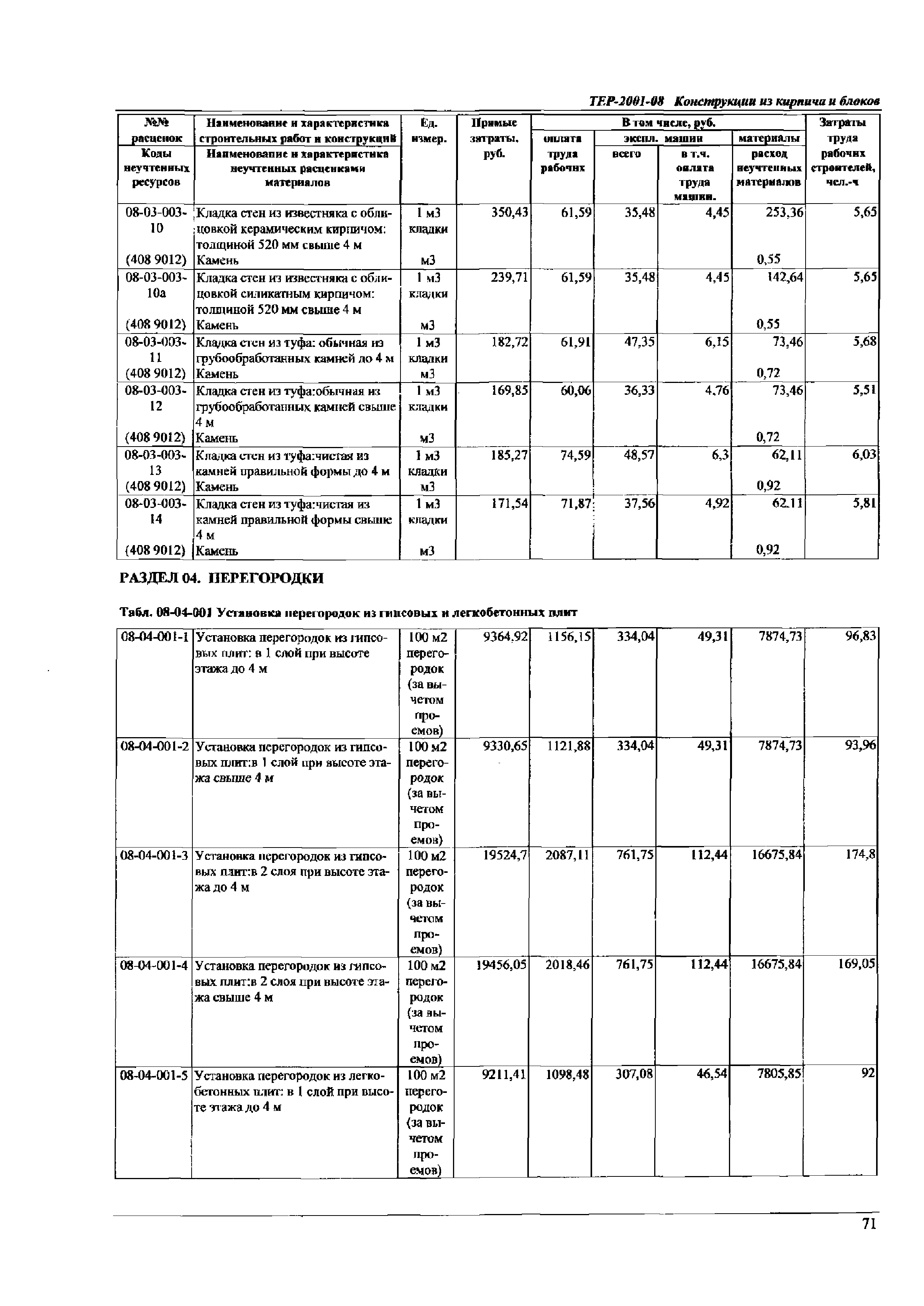 ТЕР Самарской области 2001-08