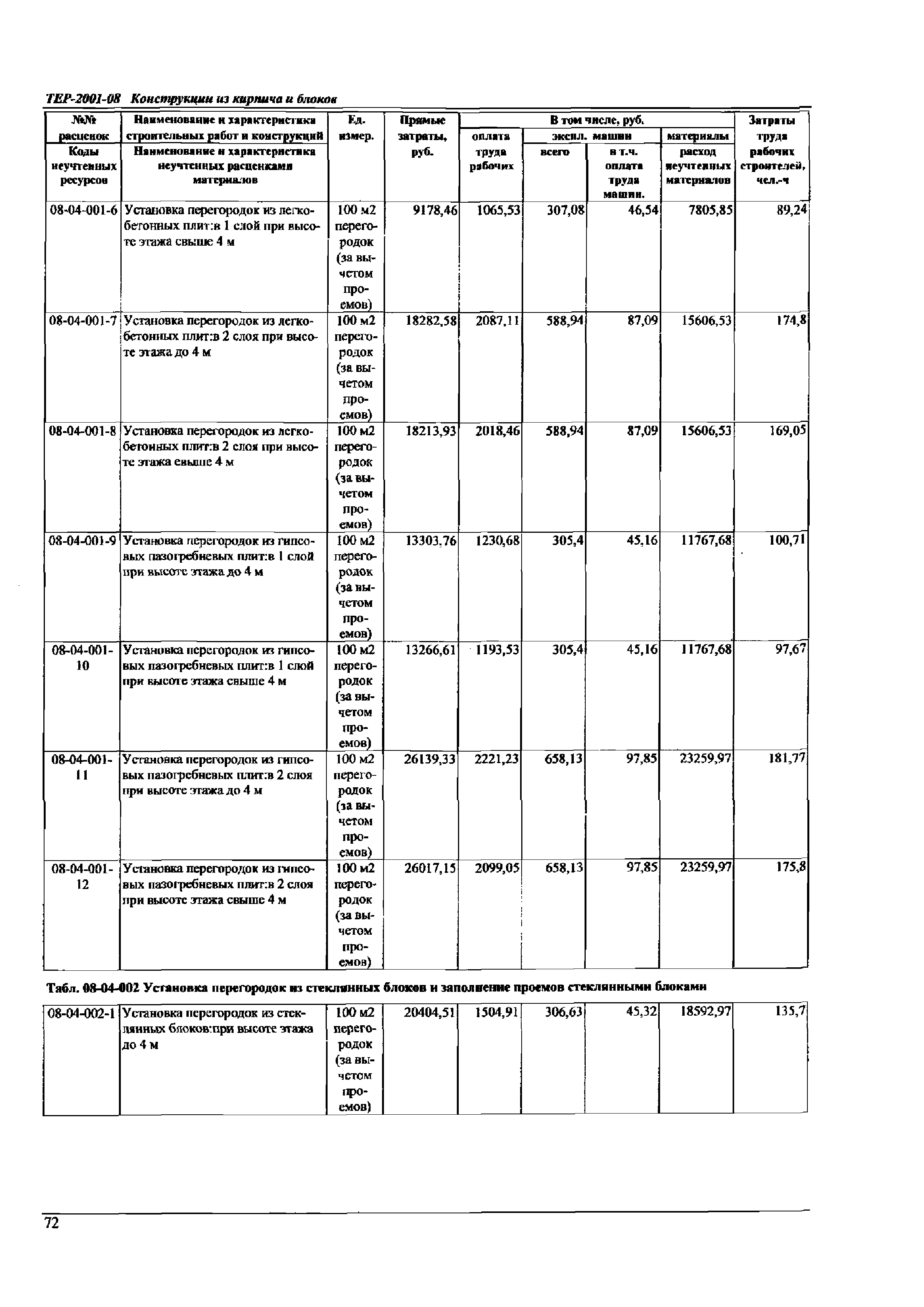 ТЕР Самарской области 2001-08