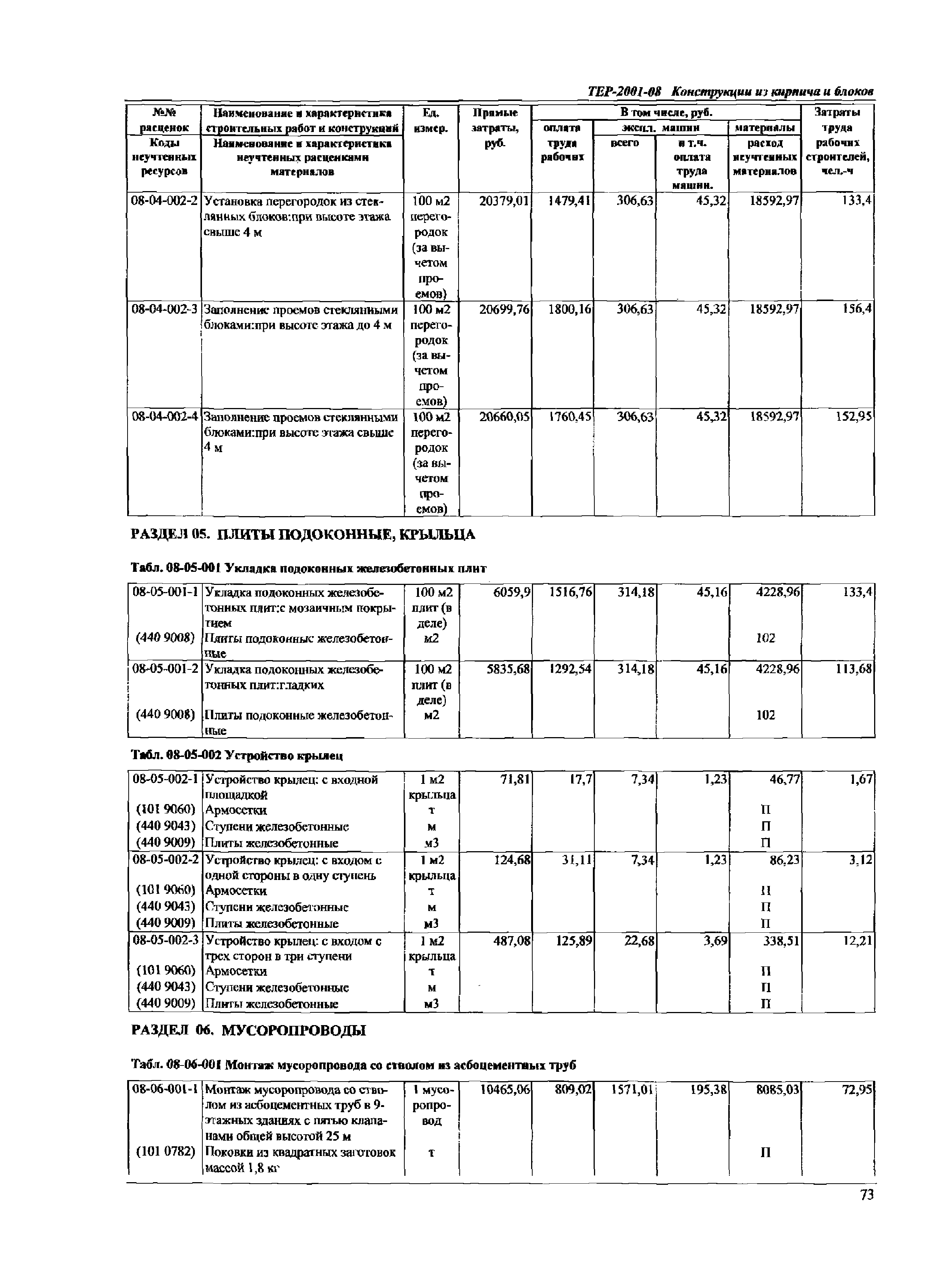 ТЕР Самарской области 2001-08