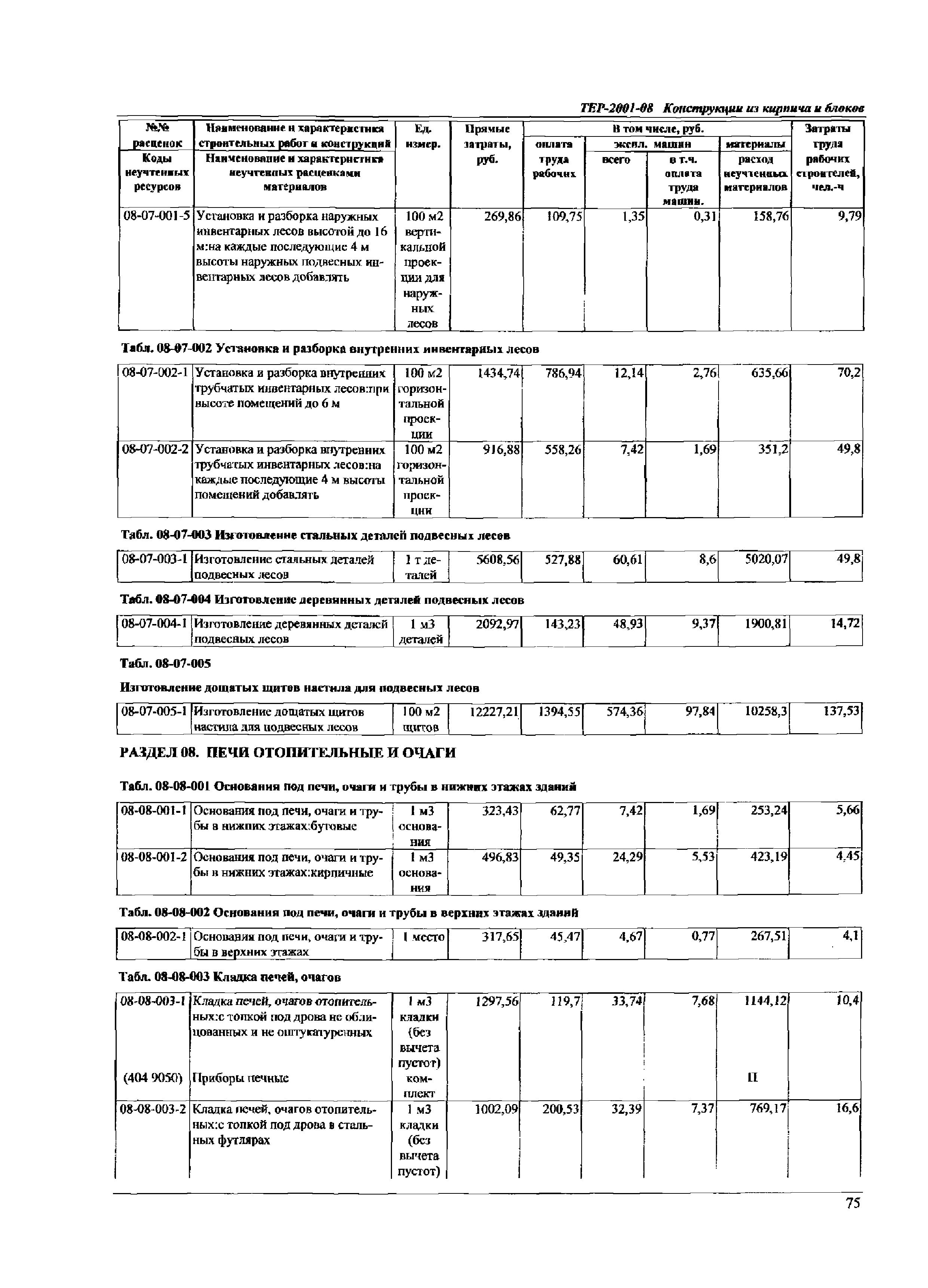 ТЕР Самарской области 2001-08