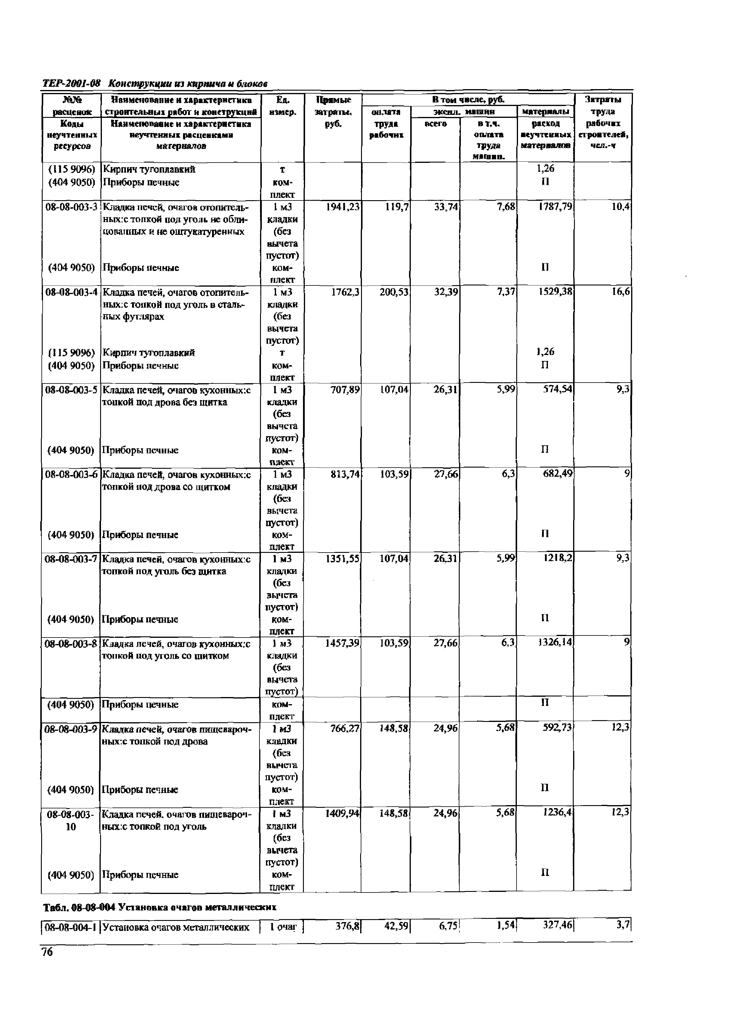 ТЕР Самарской области 2001-08