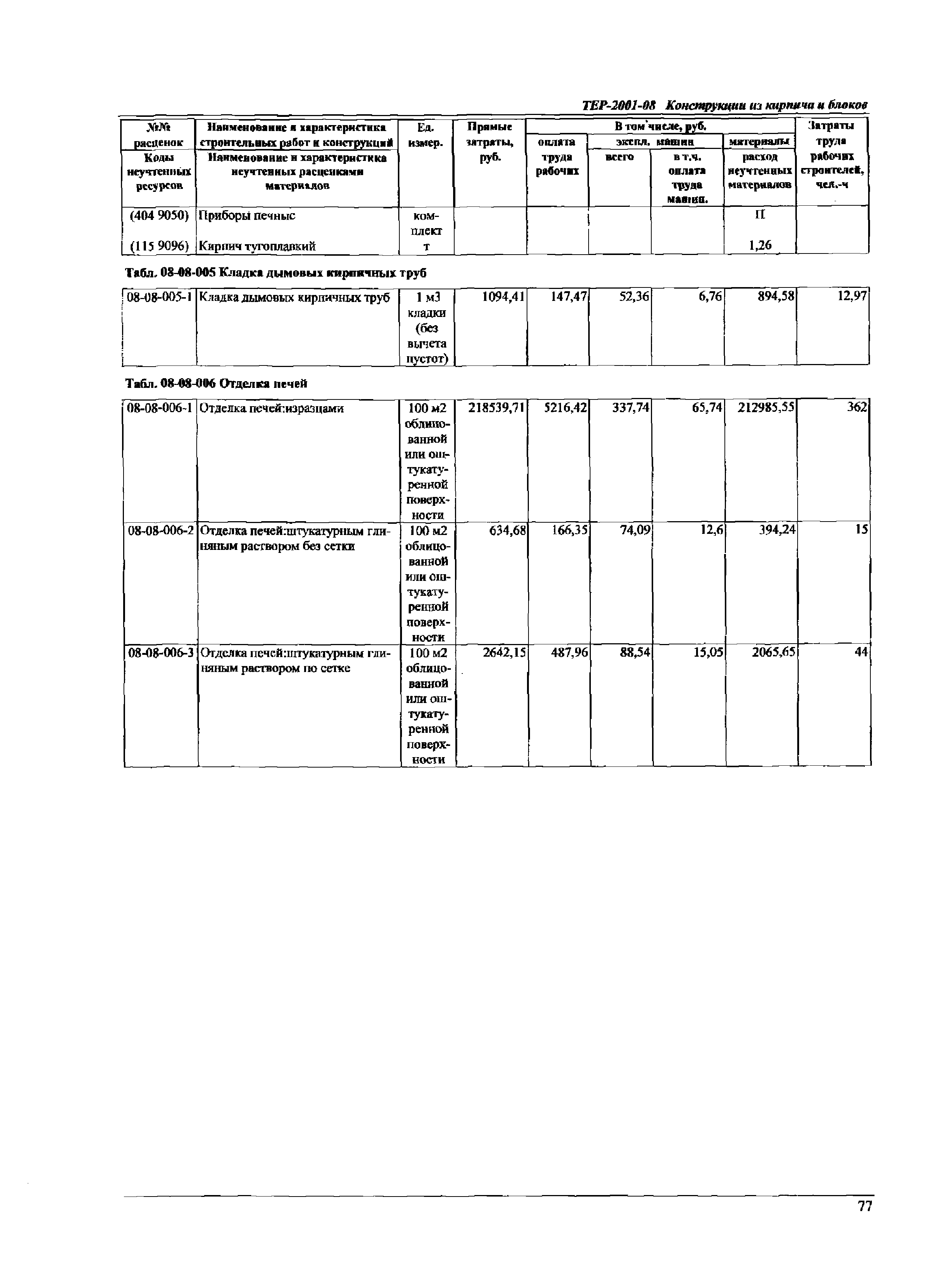 ТЕР Самарской области 2001-08