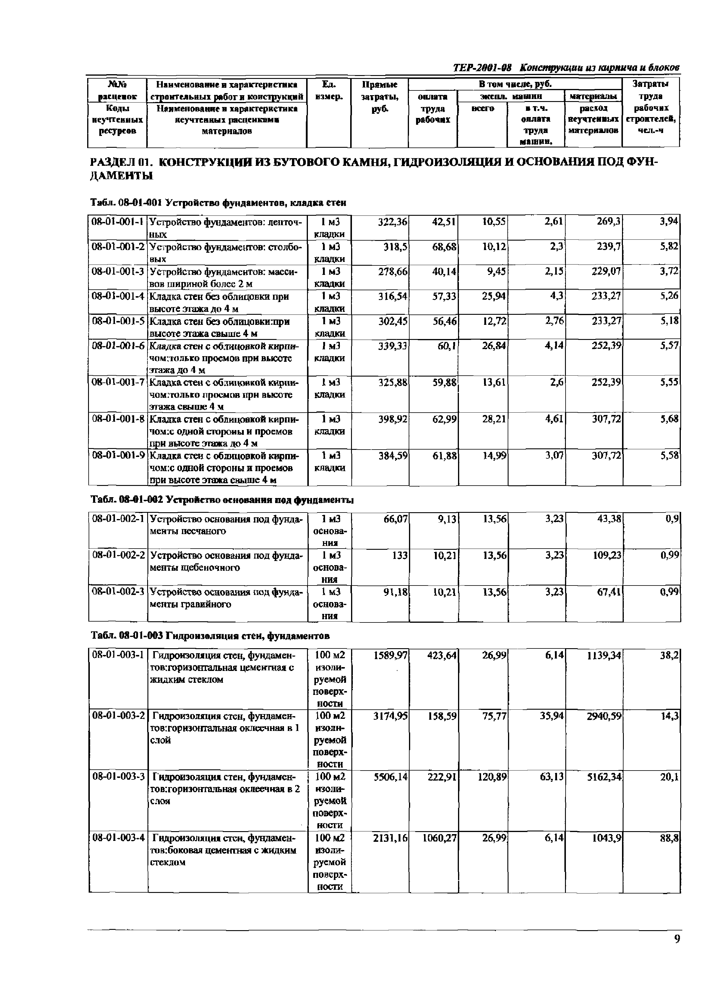 ТЕР Самарской области 2001-08