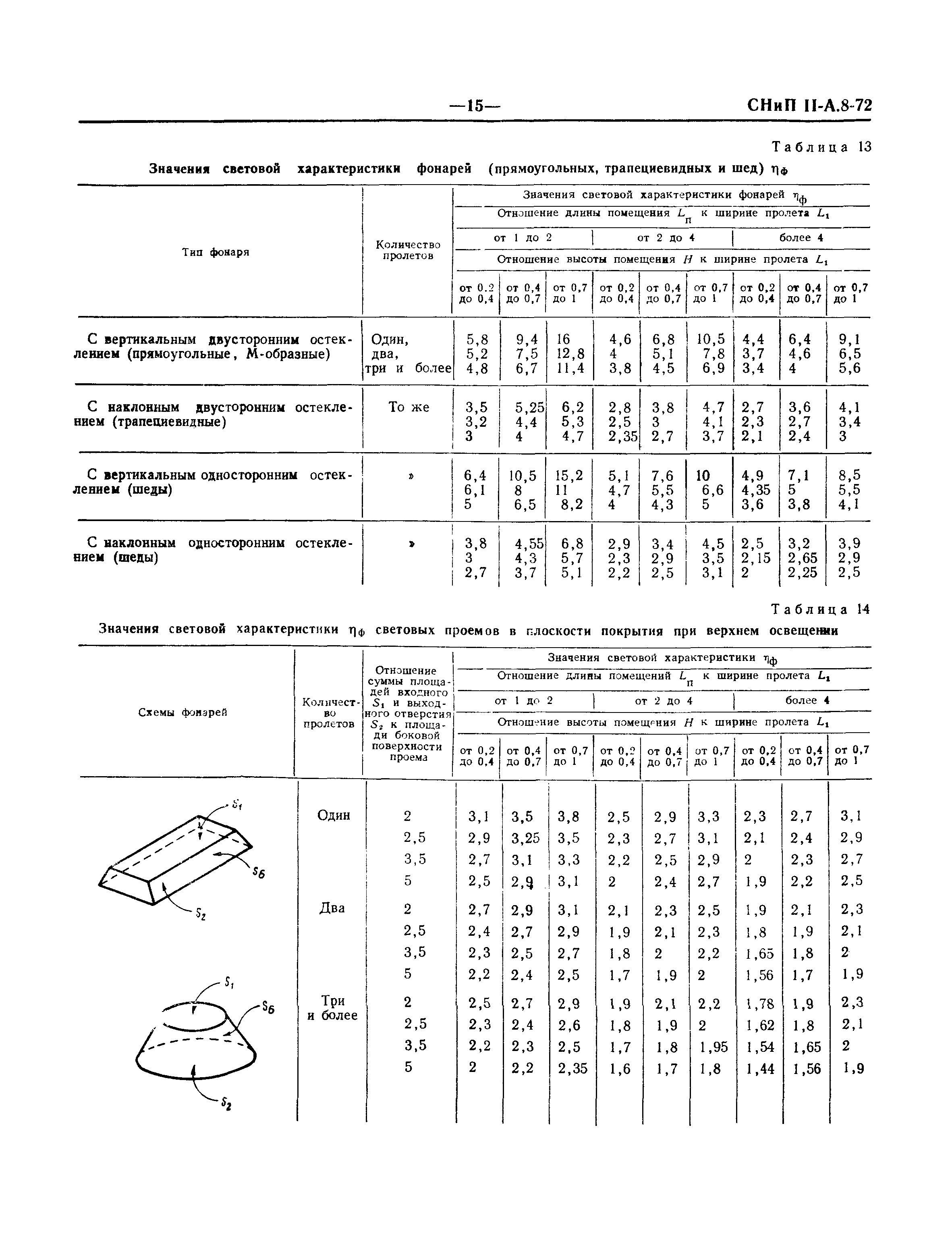 СНиП II-А.8-72