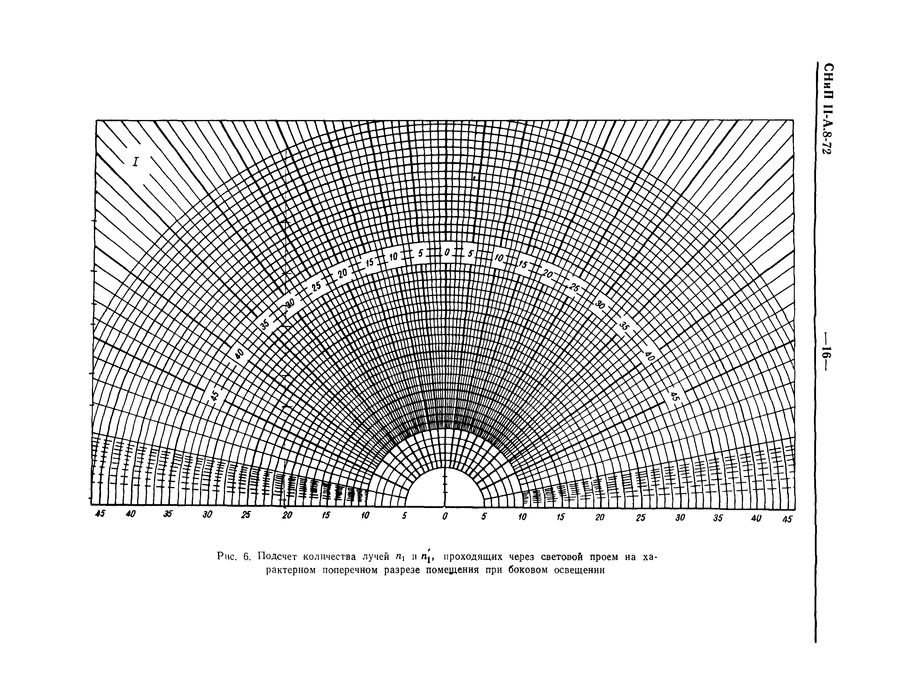 СНиП II-А.8-72