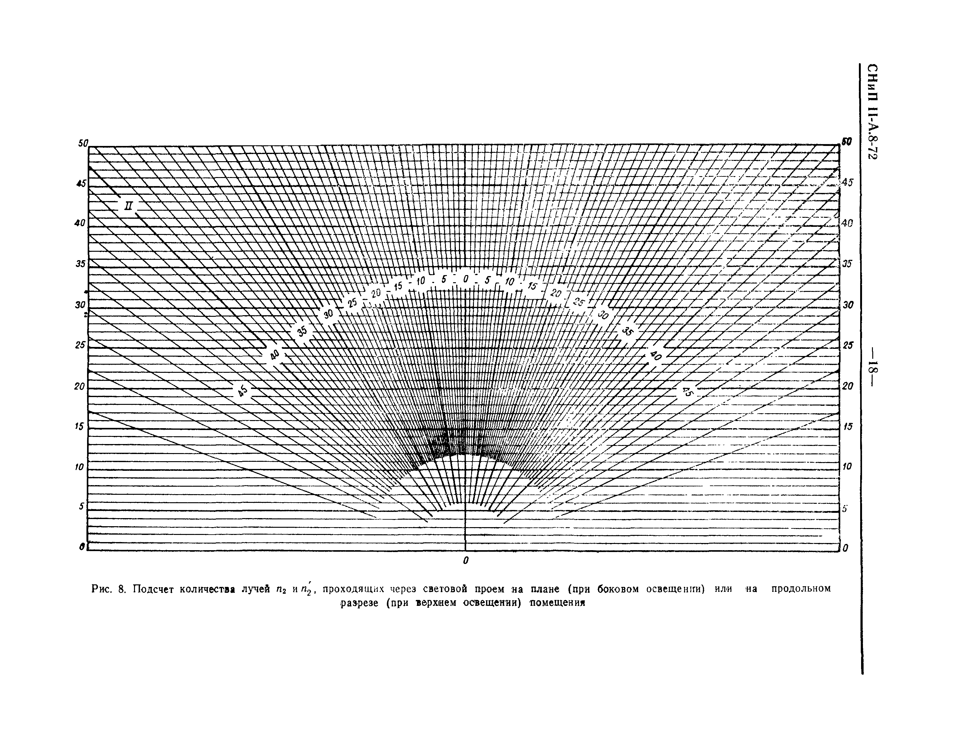 СНиП II-А.8-72