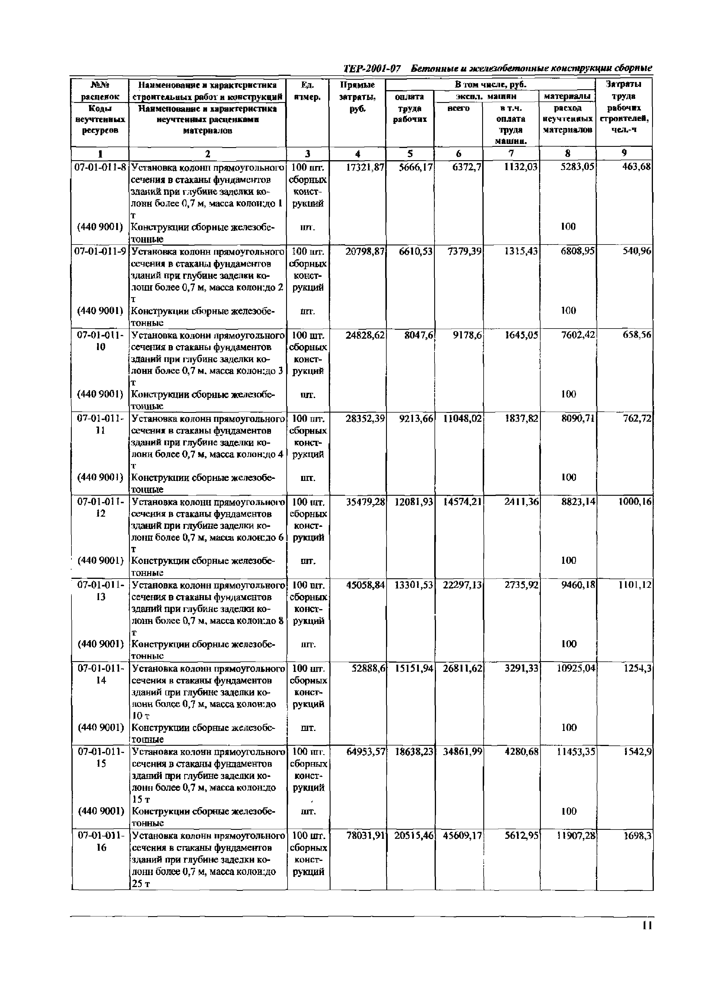 ТЕР Самарской области 2001-07