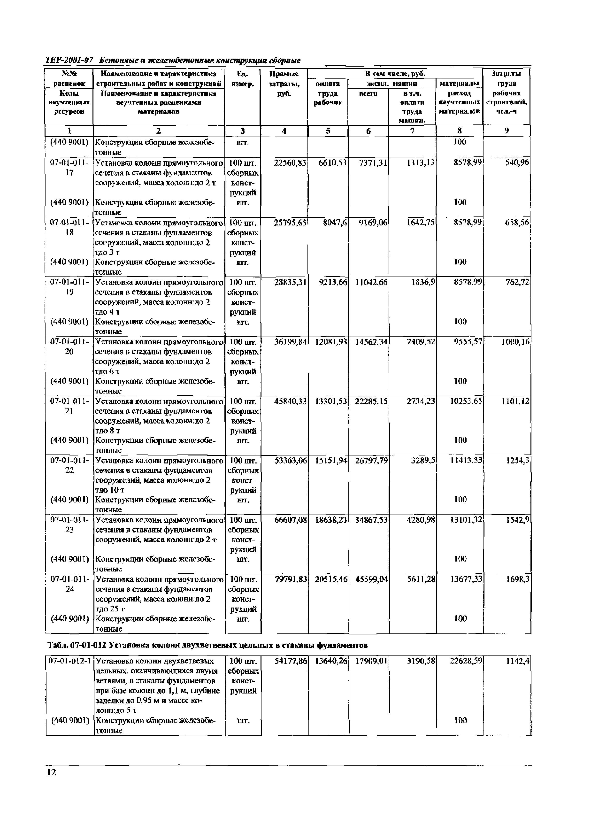 ТЕР Самарской области 2001-07