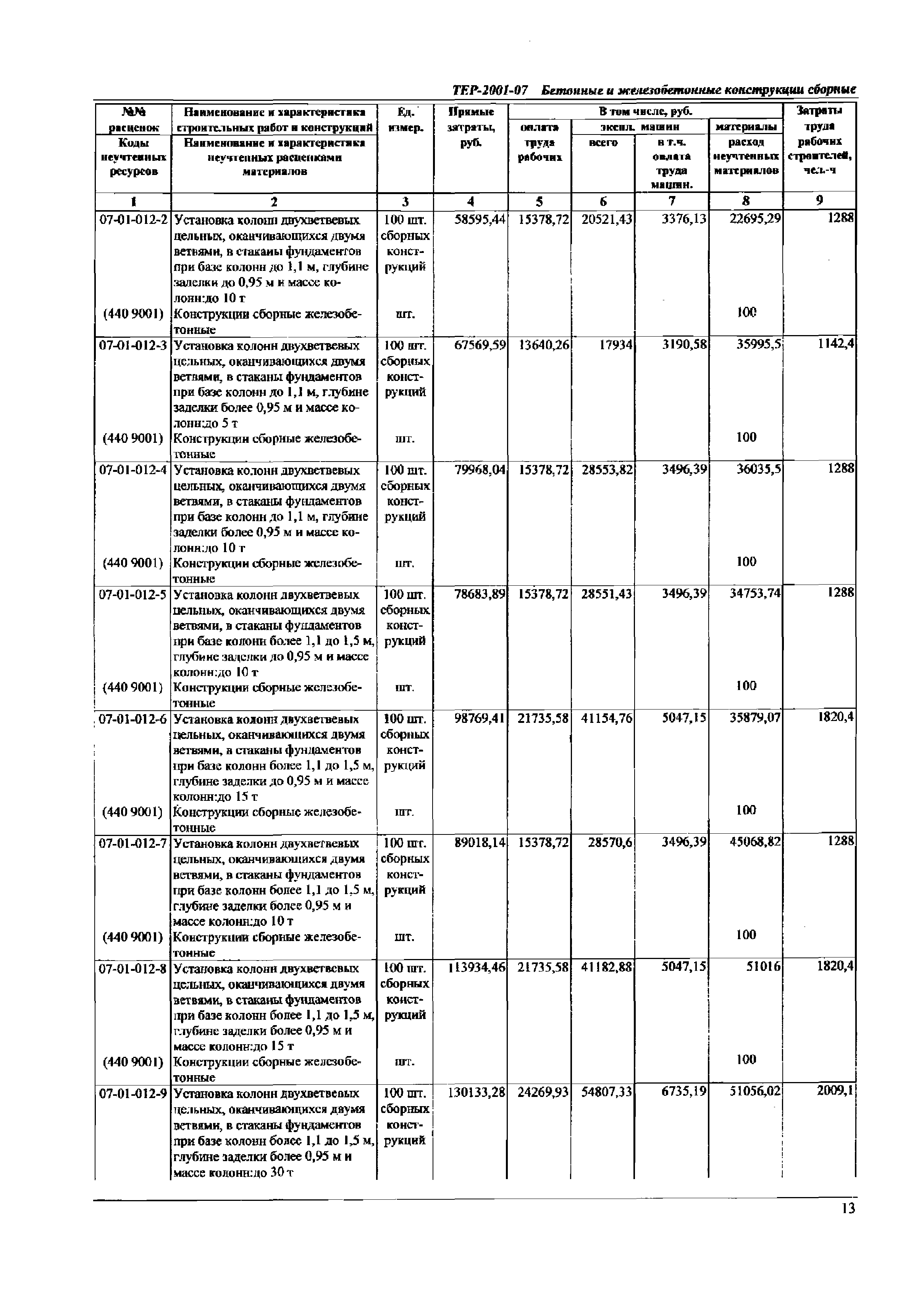 ТЕР Самарской области 2001-07