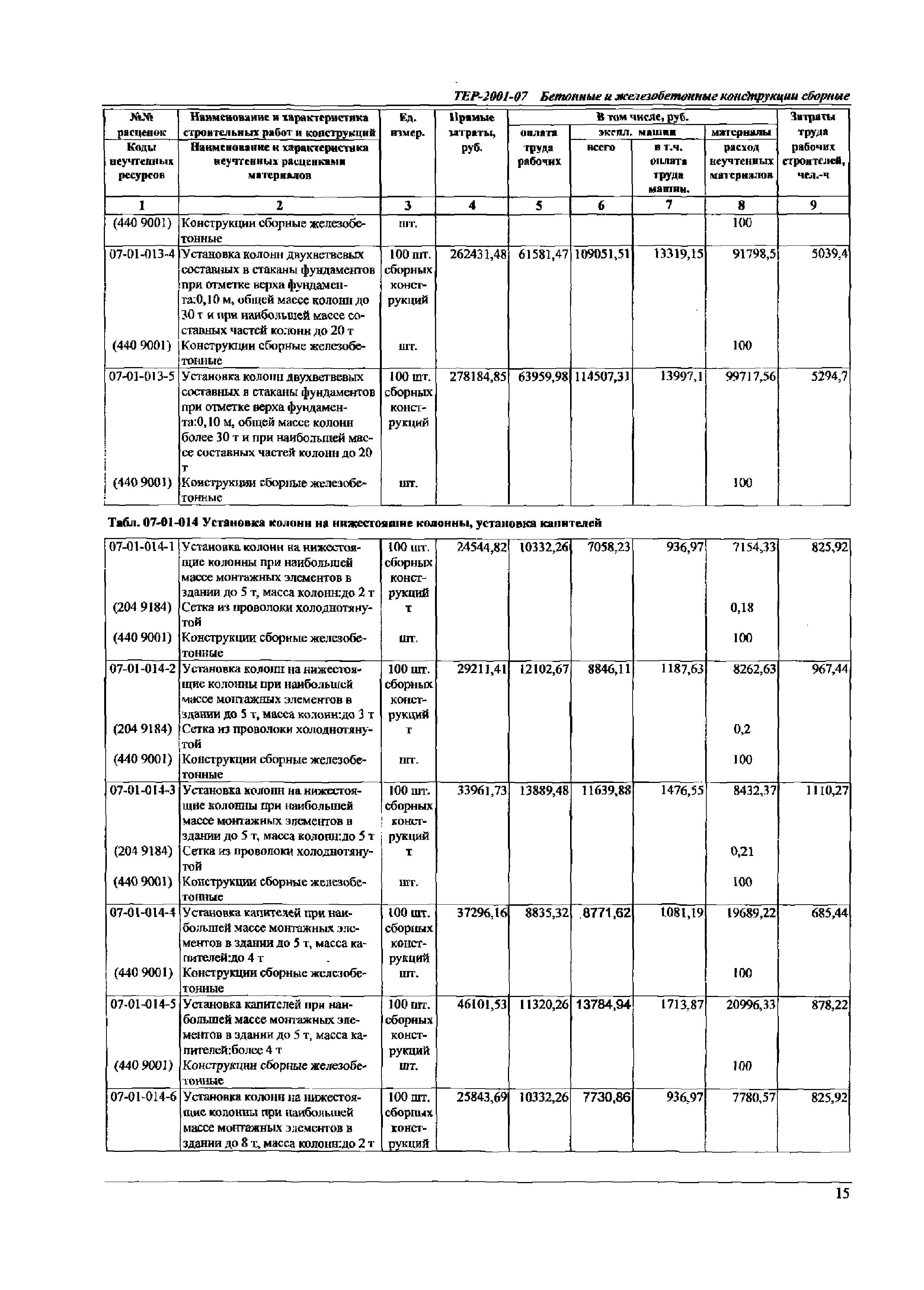 ТЕР Самарской области 2001-07