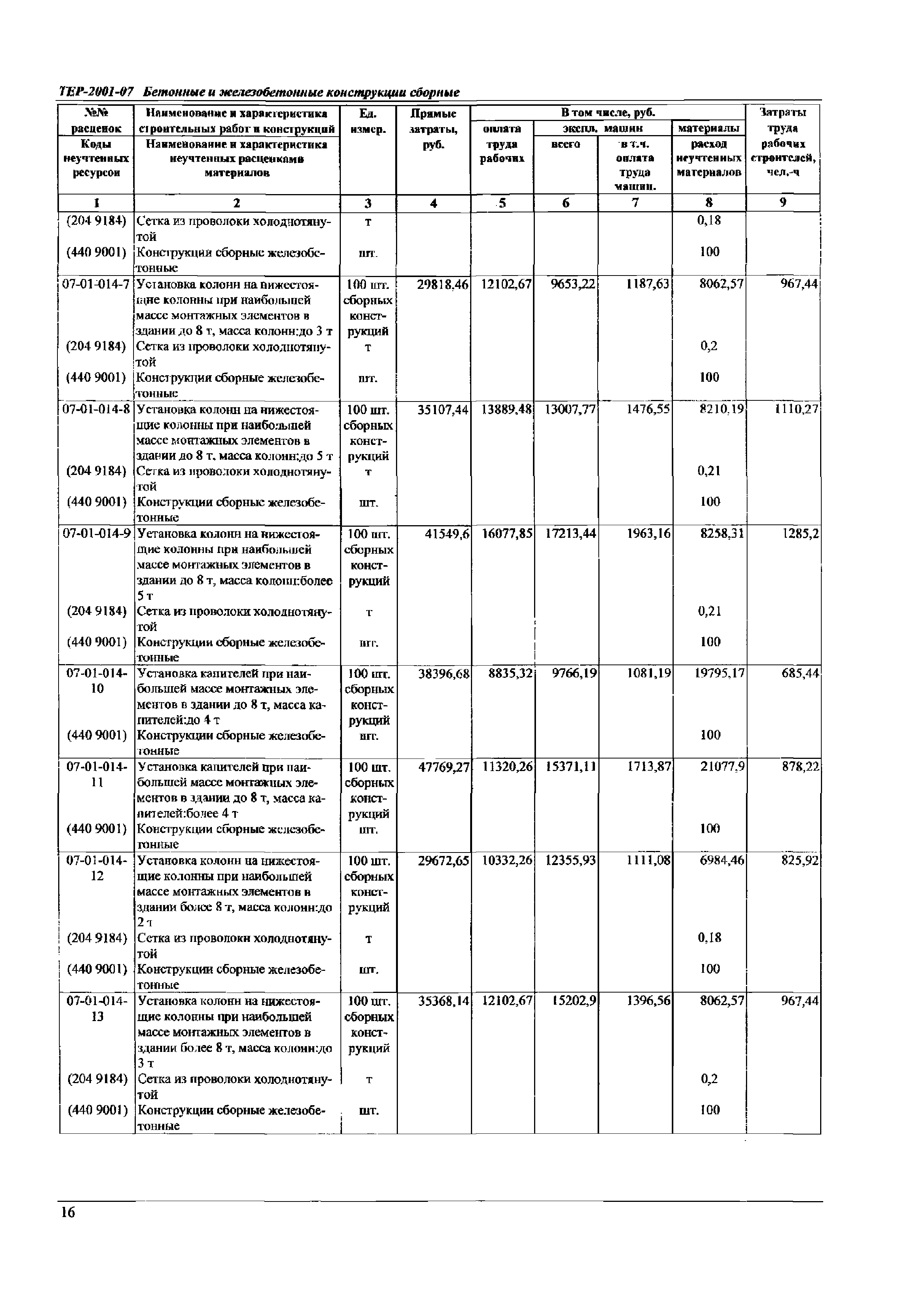 ТЕР Самарской области 2001-07