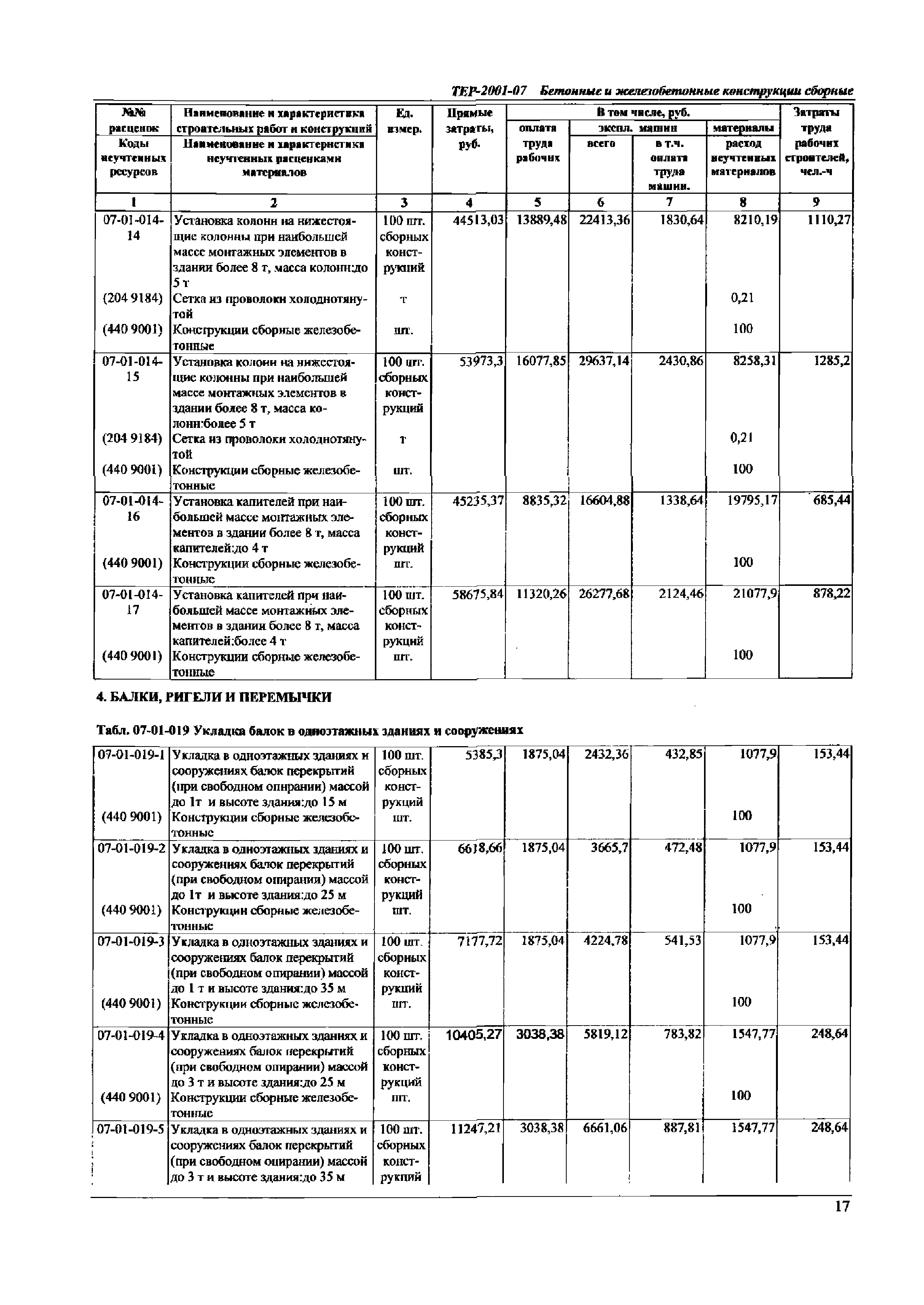 ТЕР Самарской области 2001-07