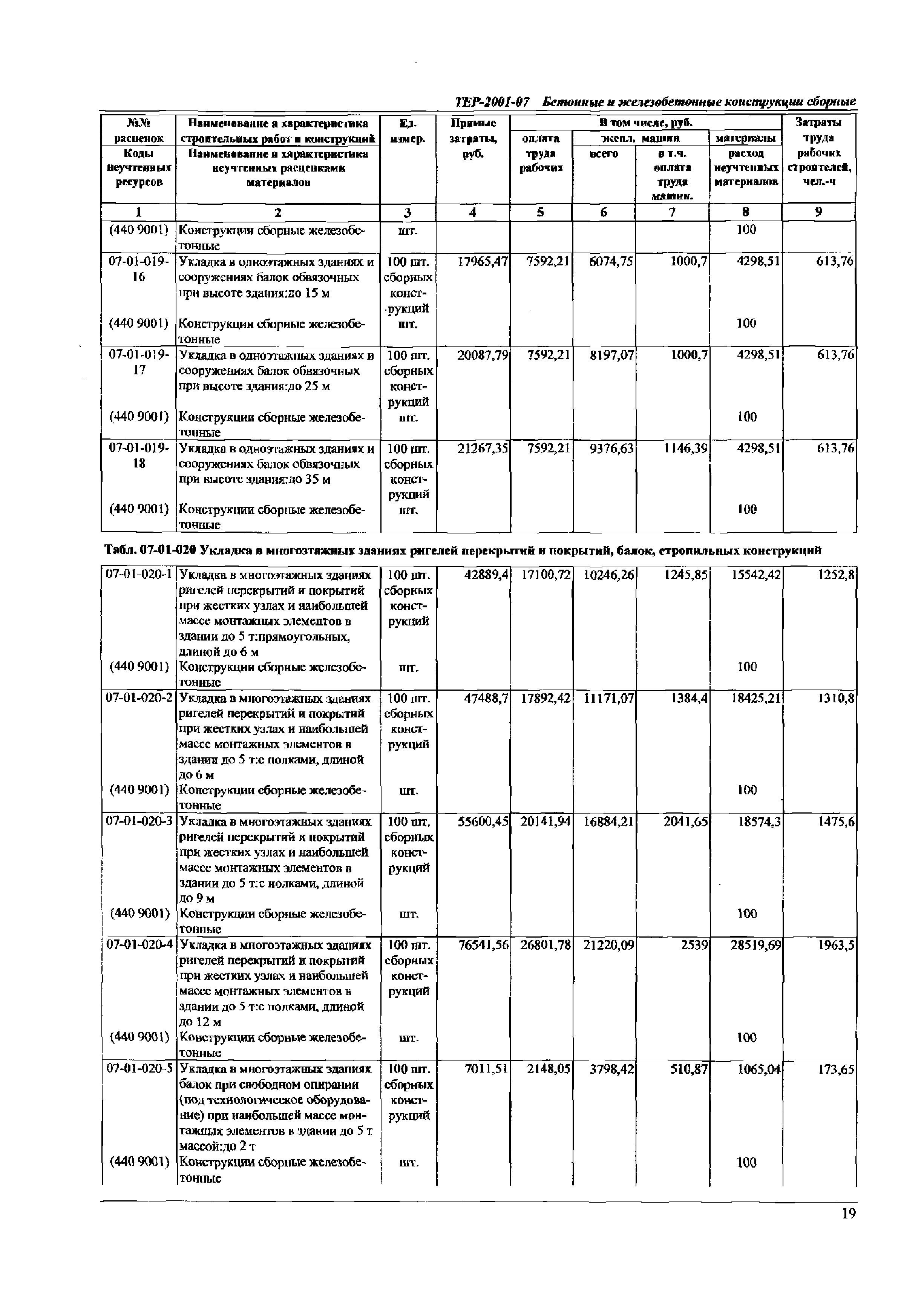 ТЕР Самарской области 2001-07