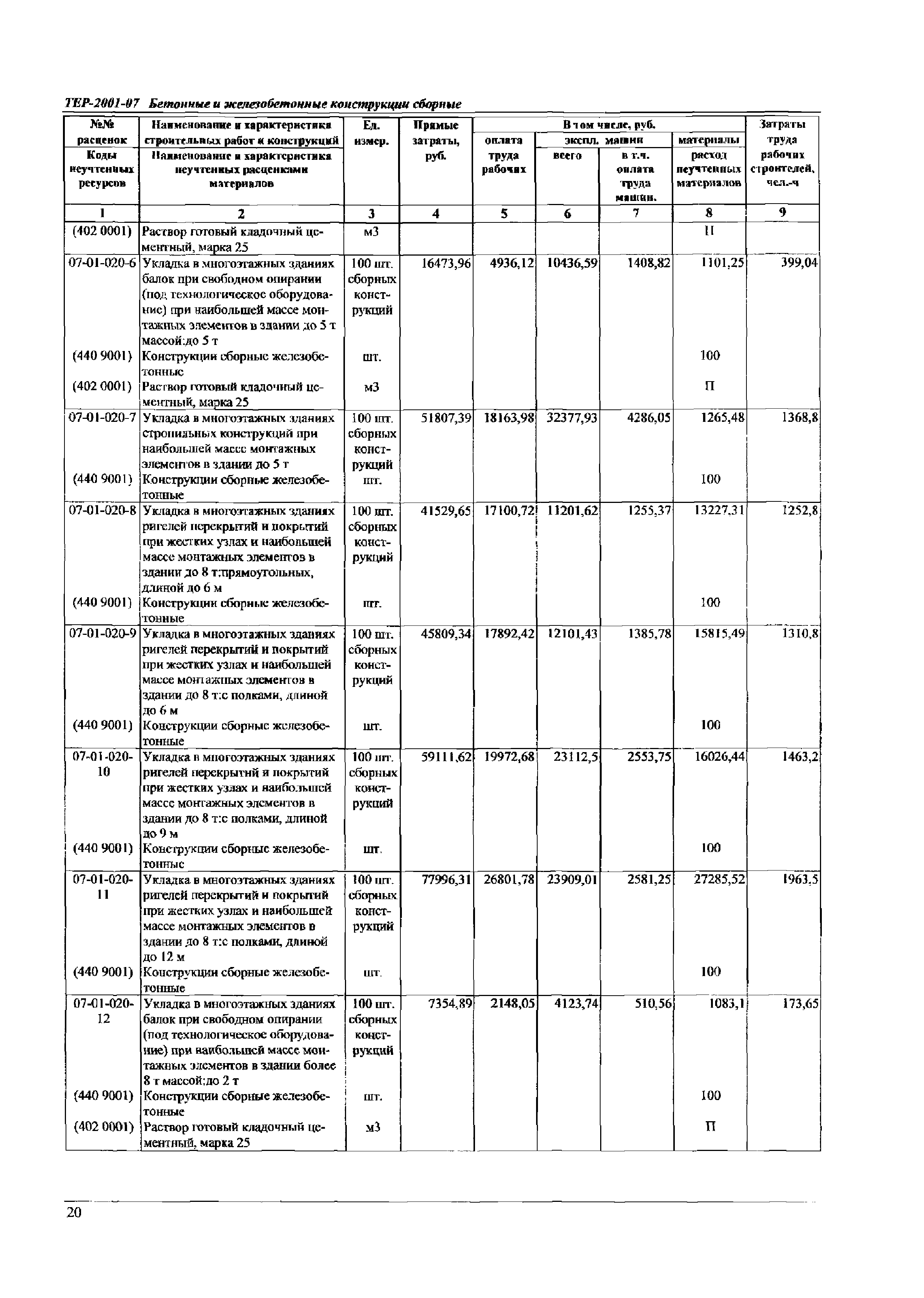 ТЕР Самарской области 2001-07