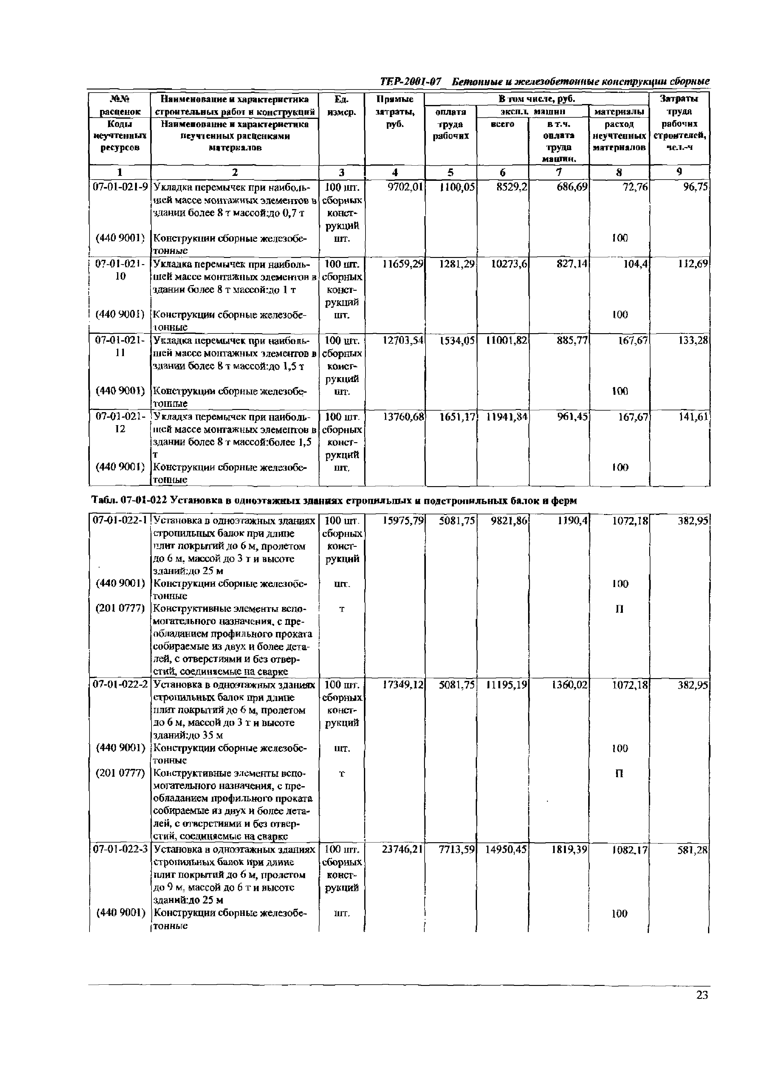 ТЕР Самарской области 2001-07