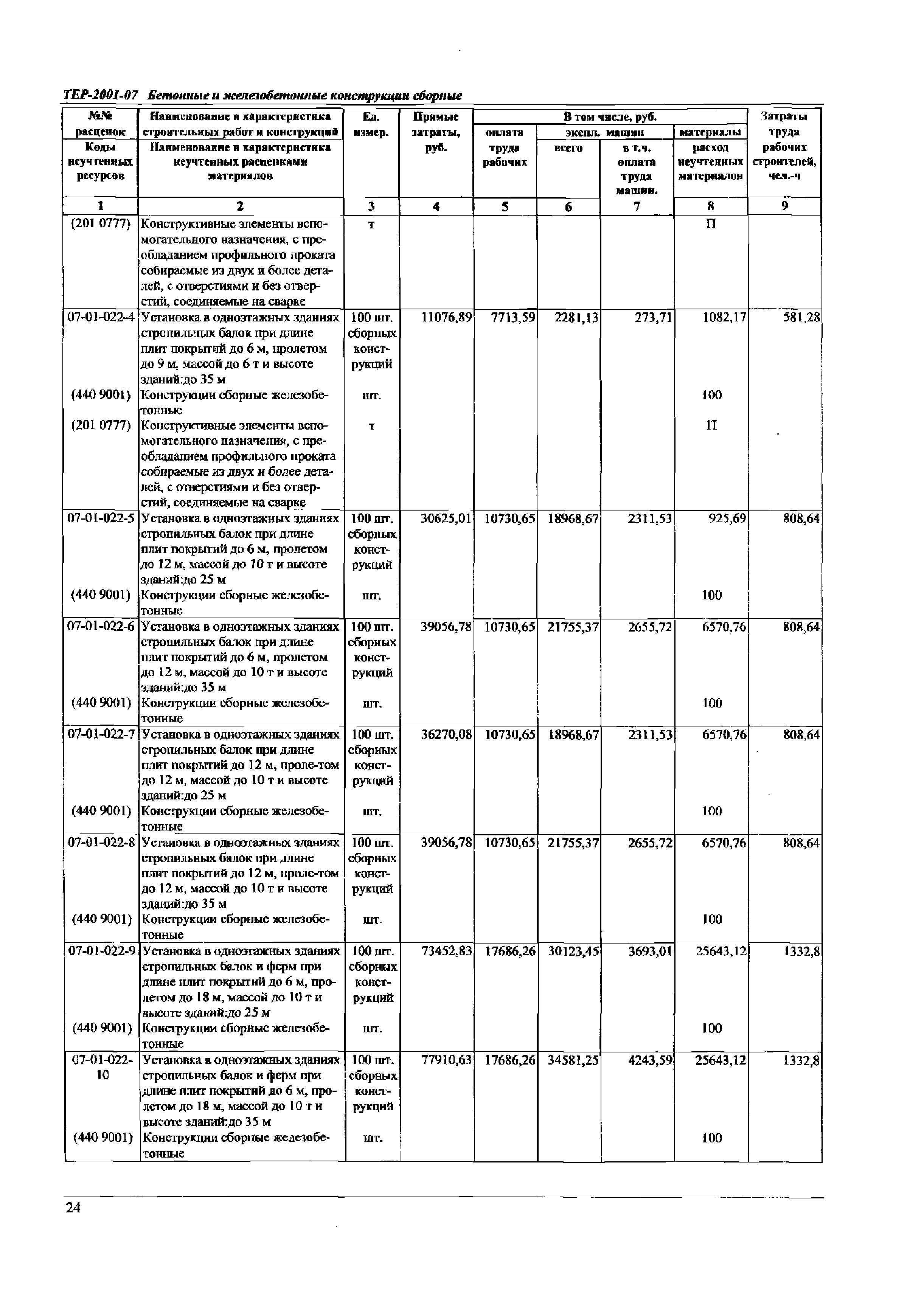 ТЕР Самарской области 2001-07