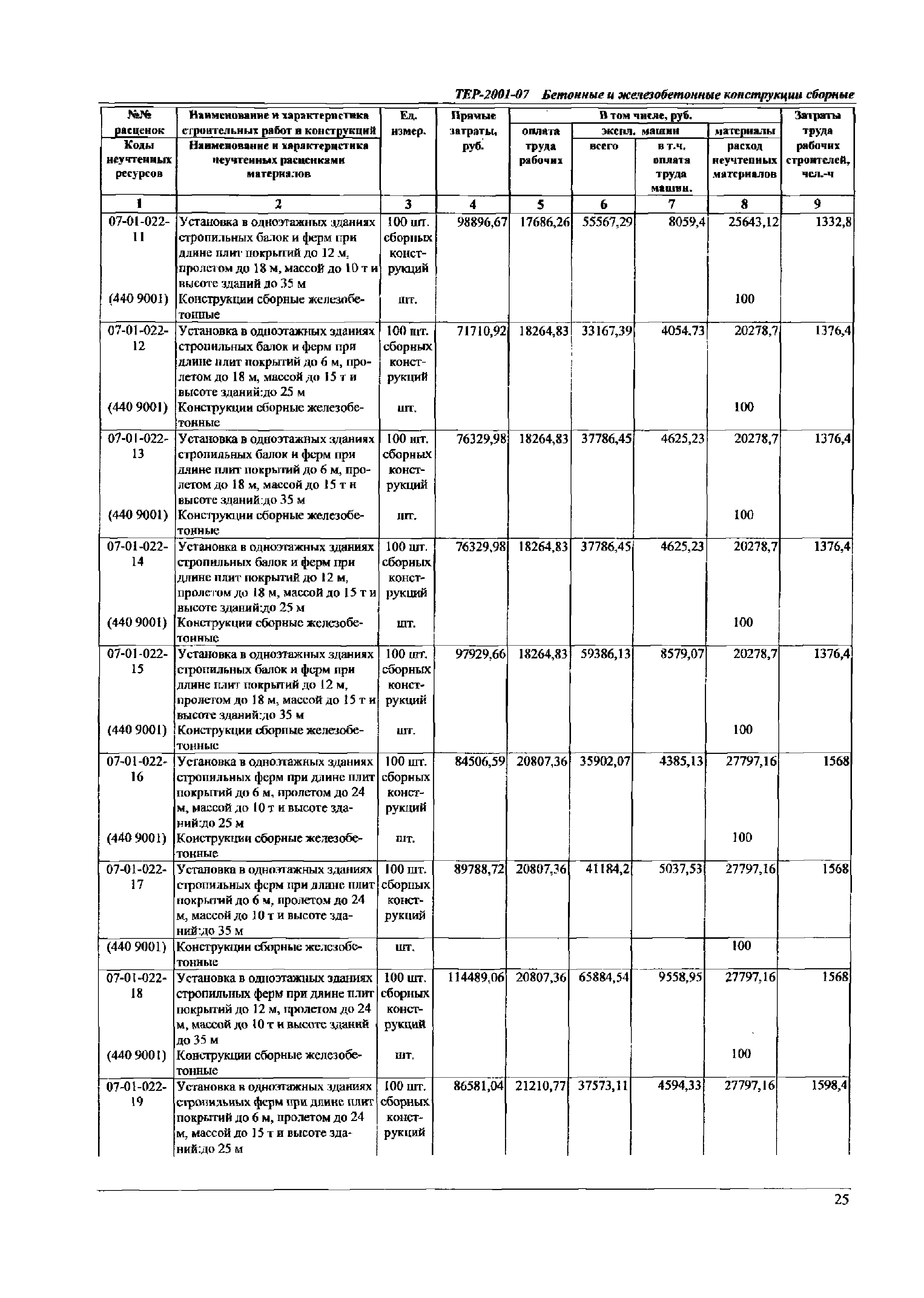 ТЕР Самарской области 2001-07