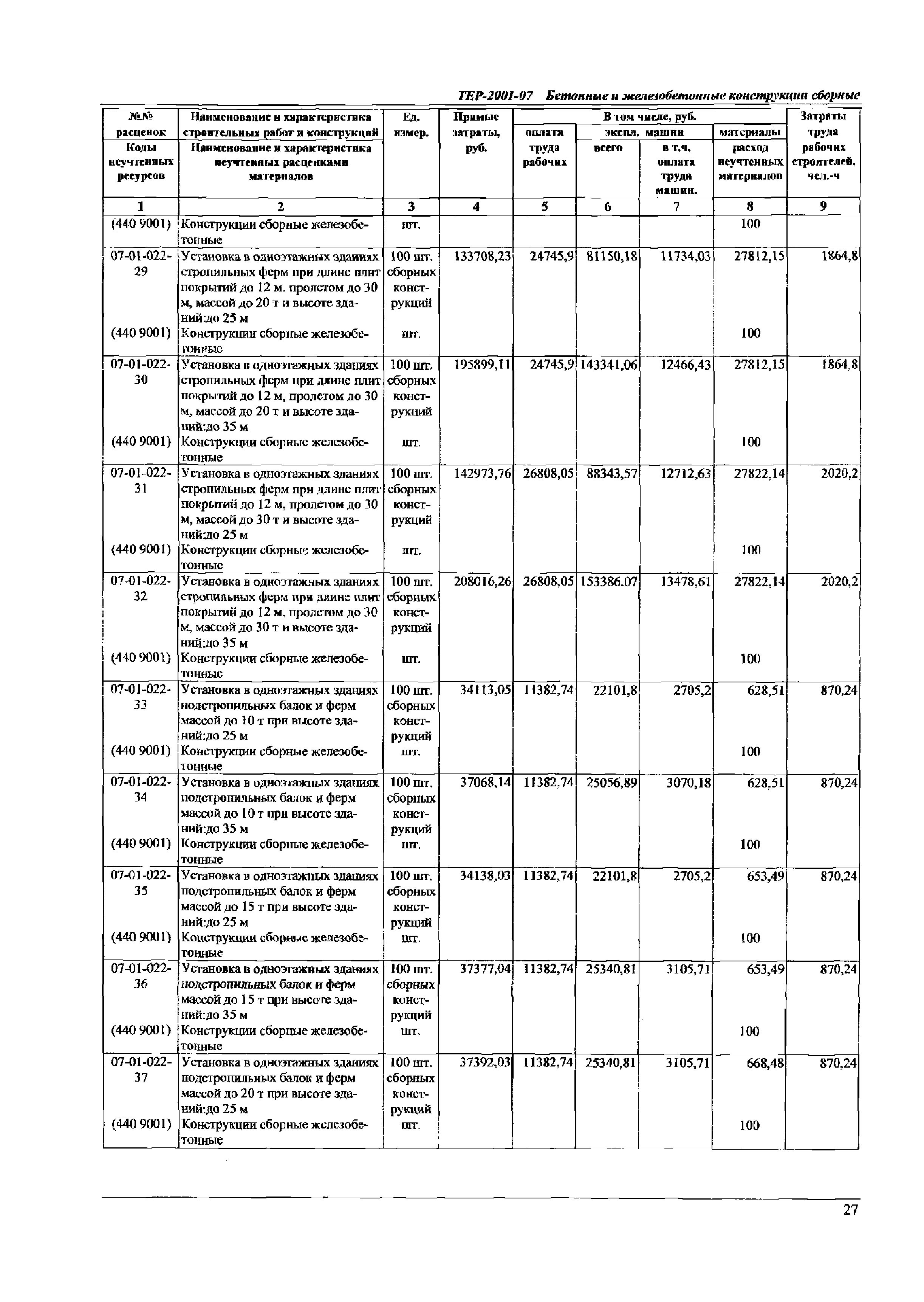 ТЕР Самарской области 2001-07