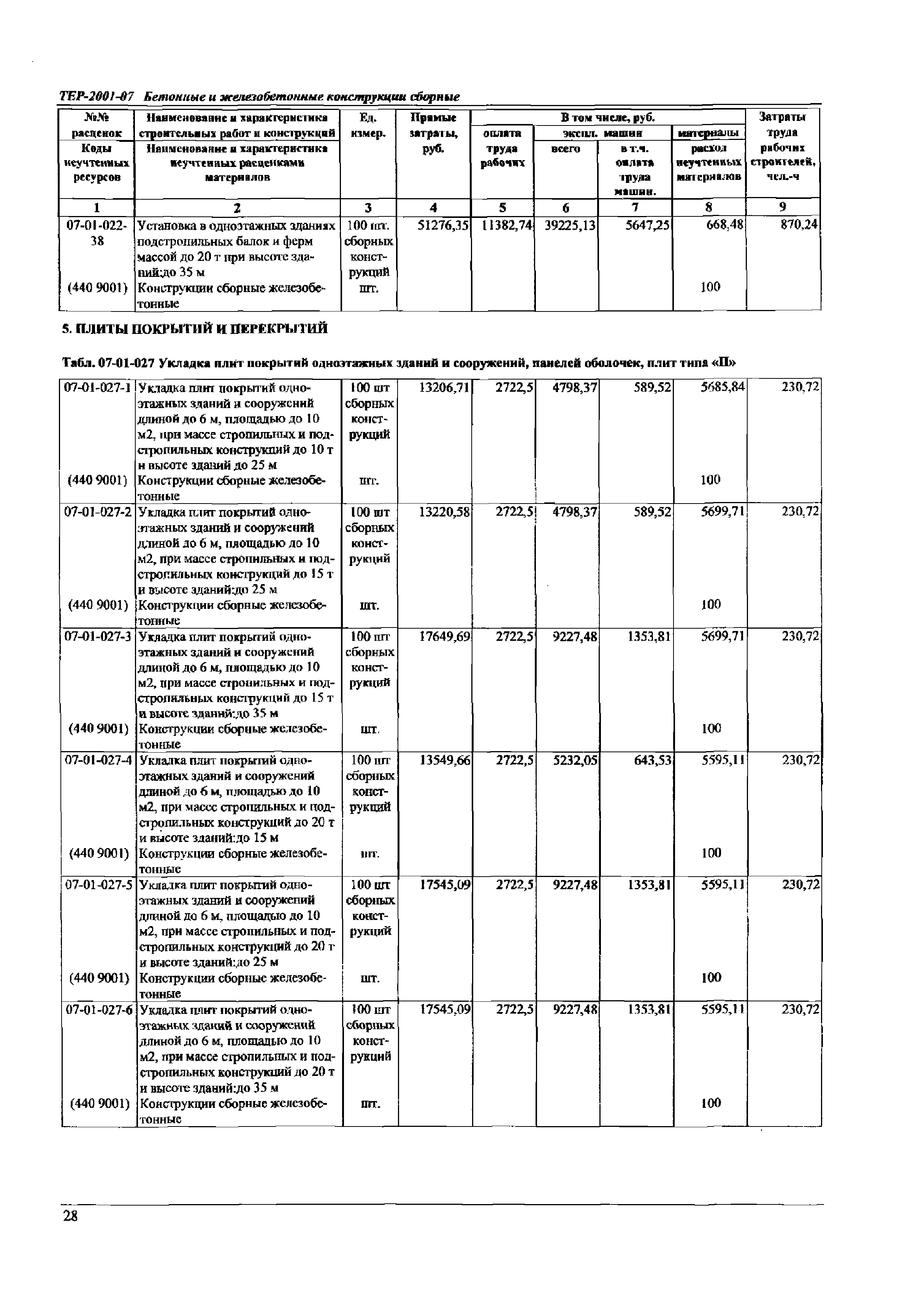 ТЕР Самарской области 2001-07