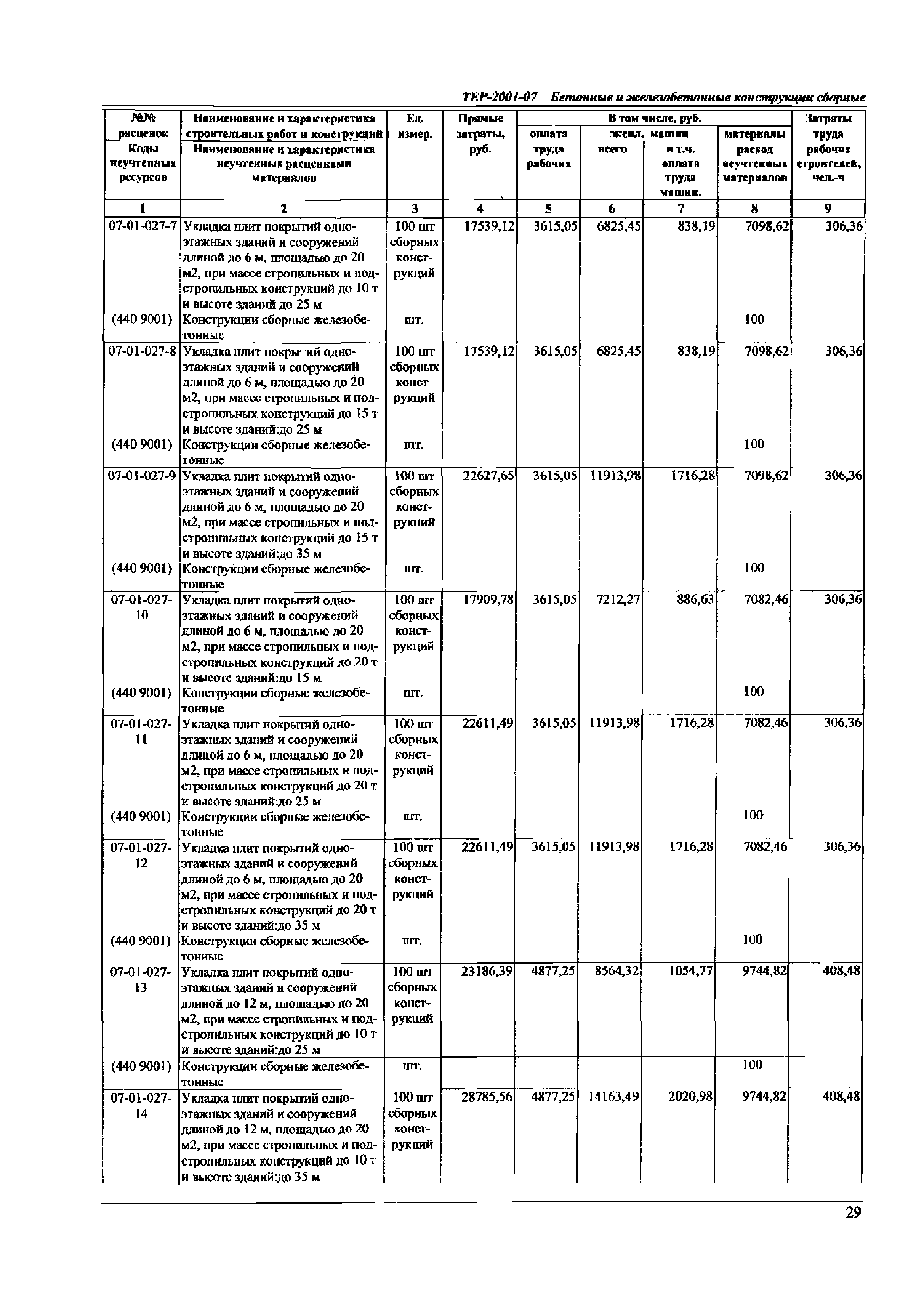 ТЕР Самарской области 2001-07