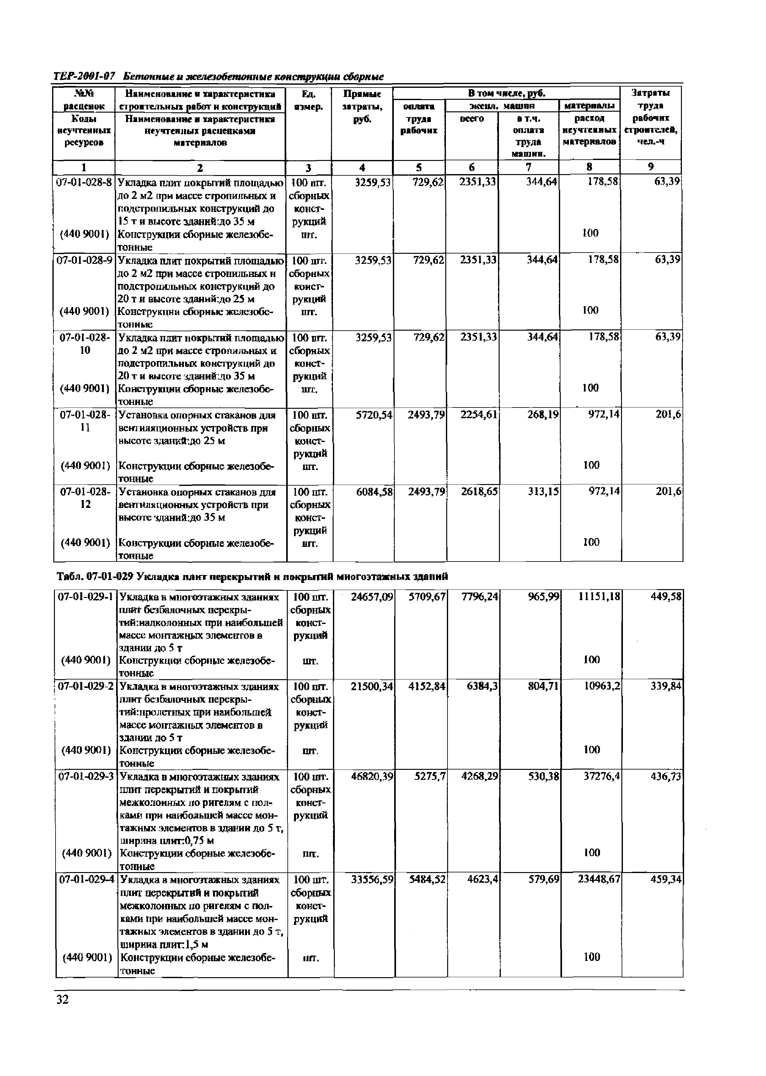 ТЕР Самарской области 2001-07