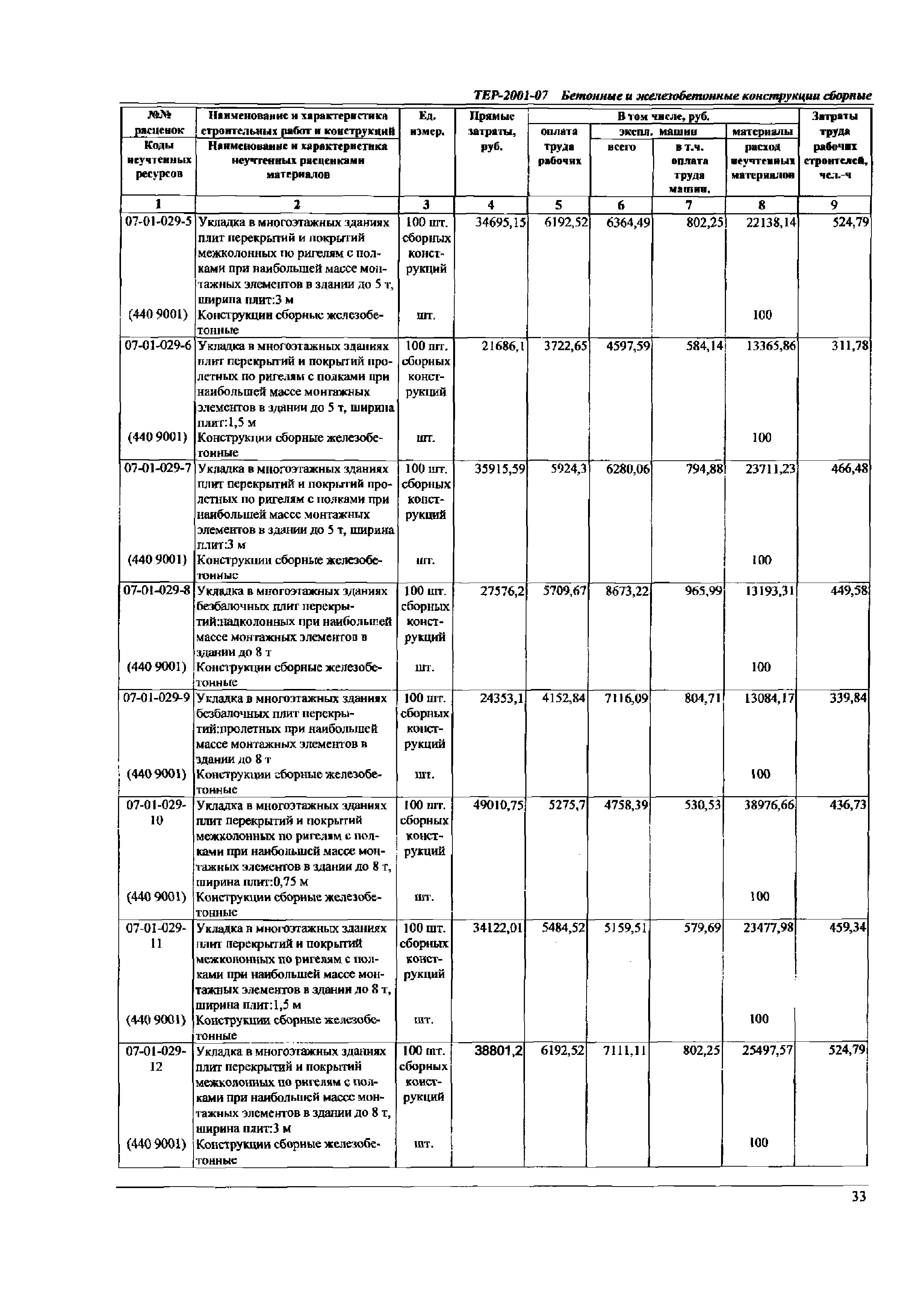 ТЕР Самарской области 2001-07