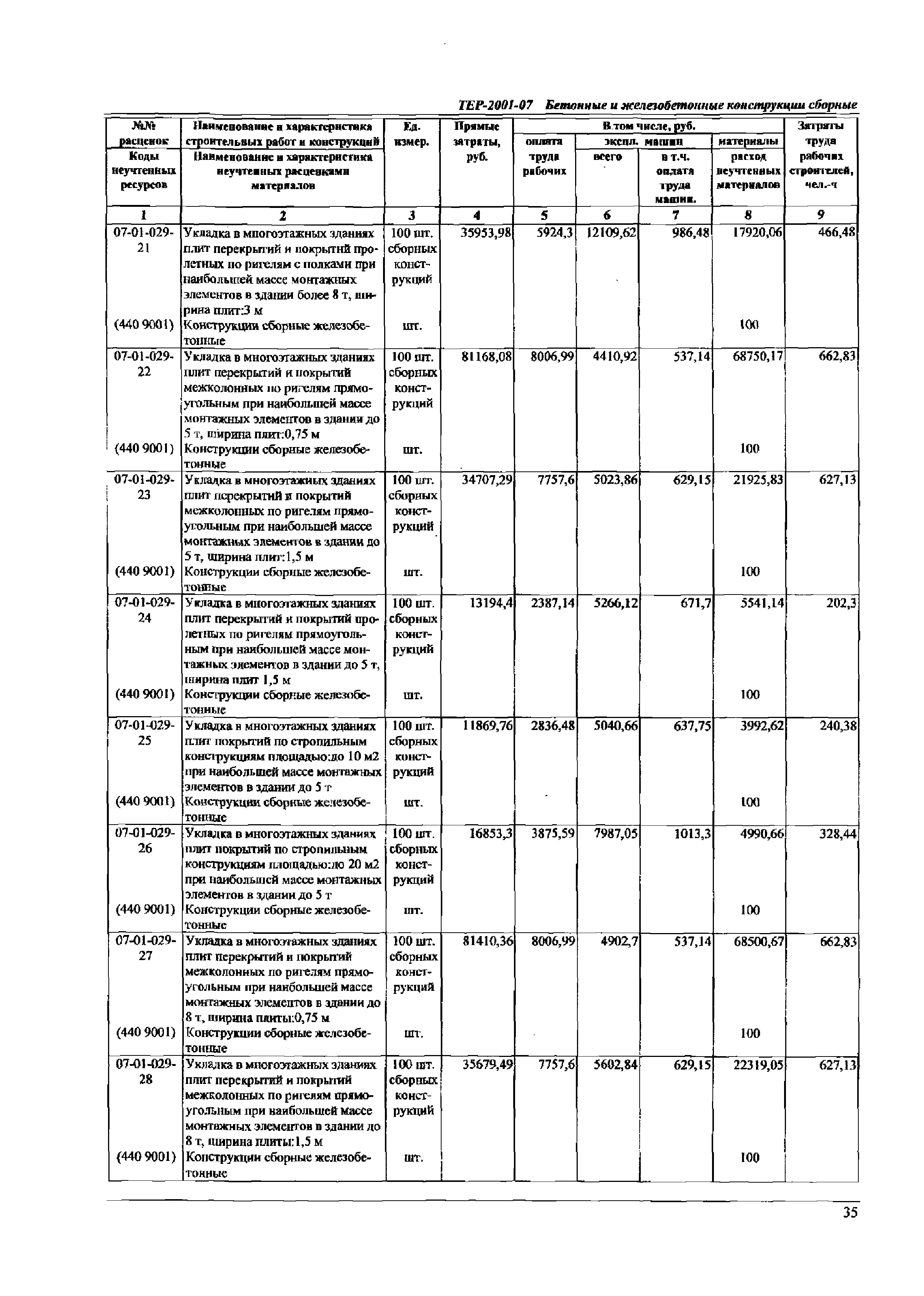 ТЕР Самарской области 2001-07