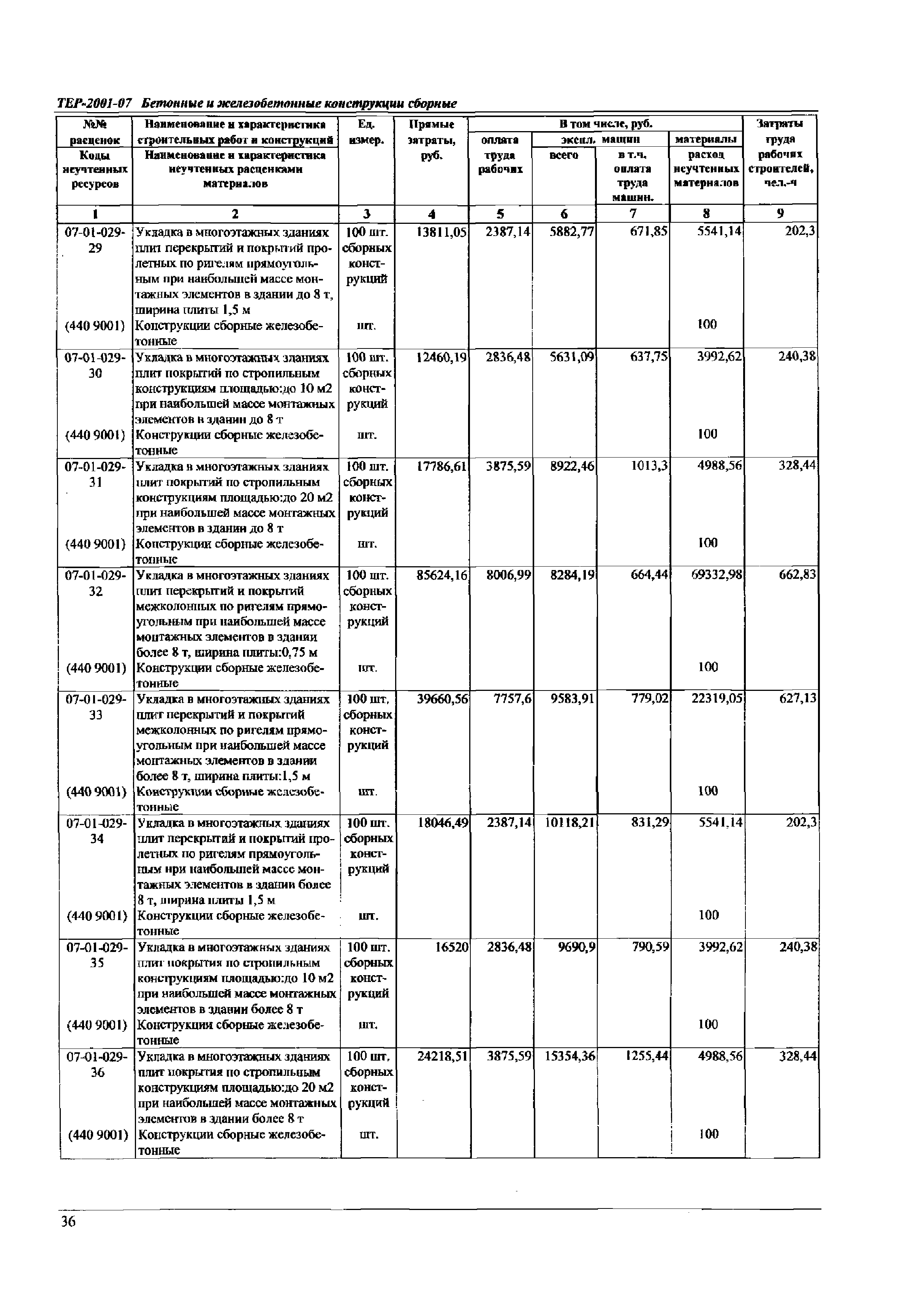 ТЕР Самарской области 2001-07