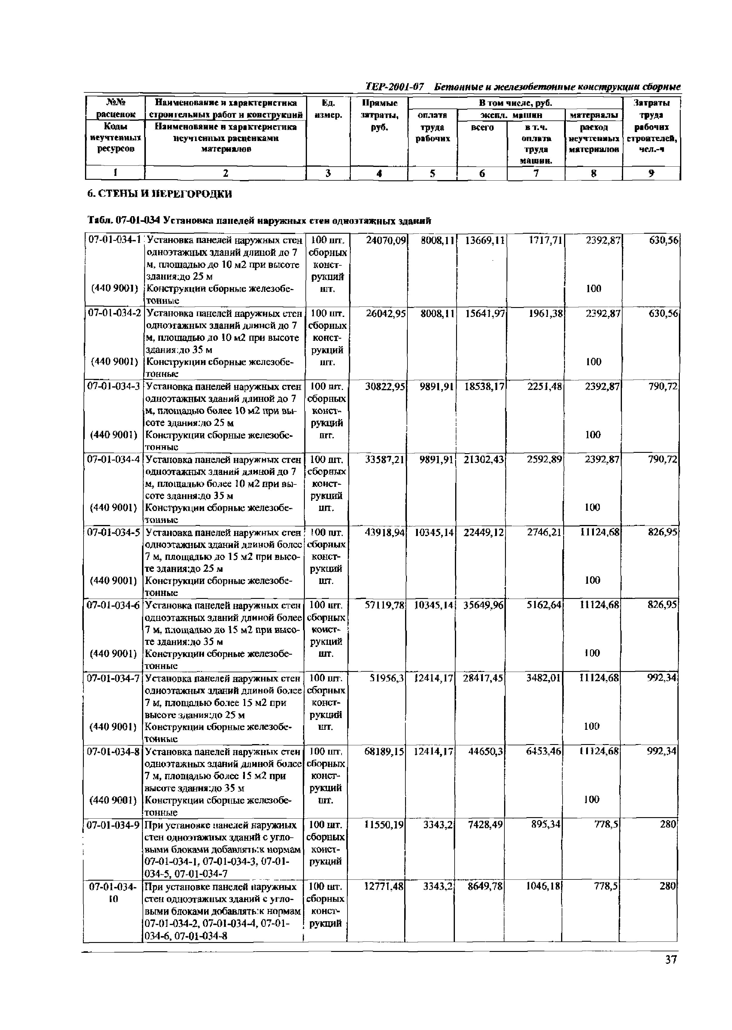 ТЕР Самарской области 2001-07