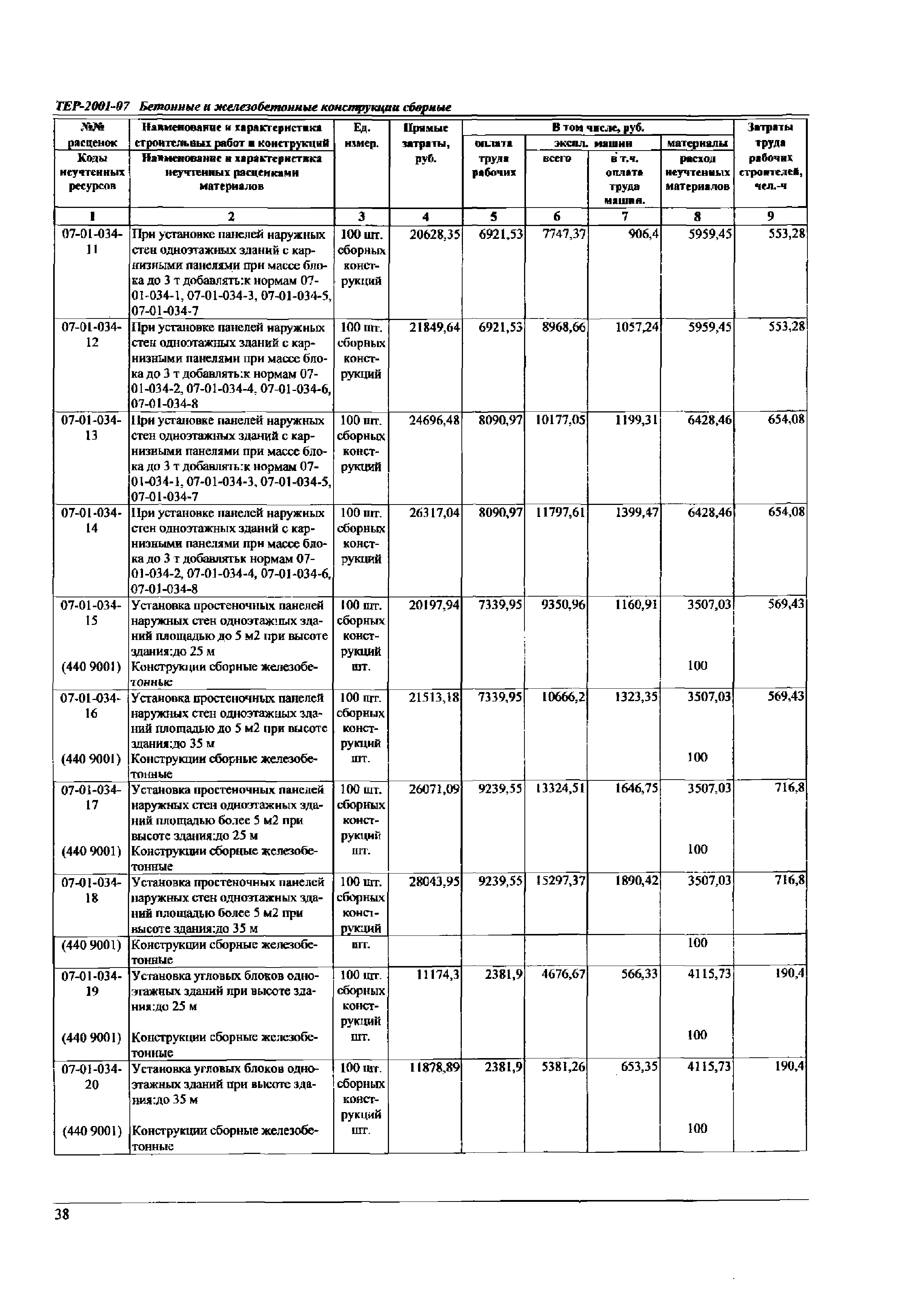 ТЕР Самарской области 2001-07