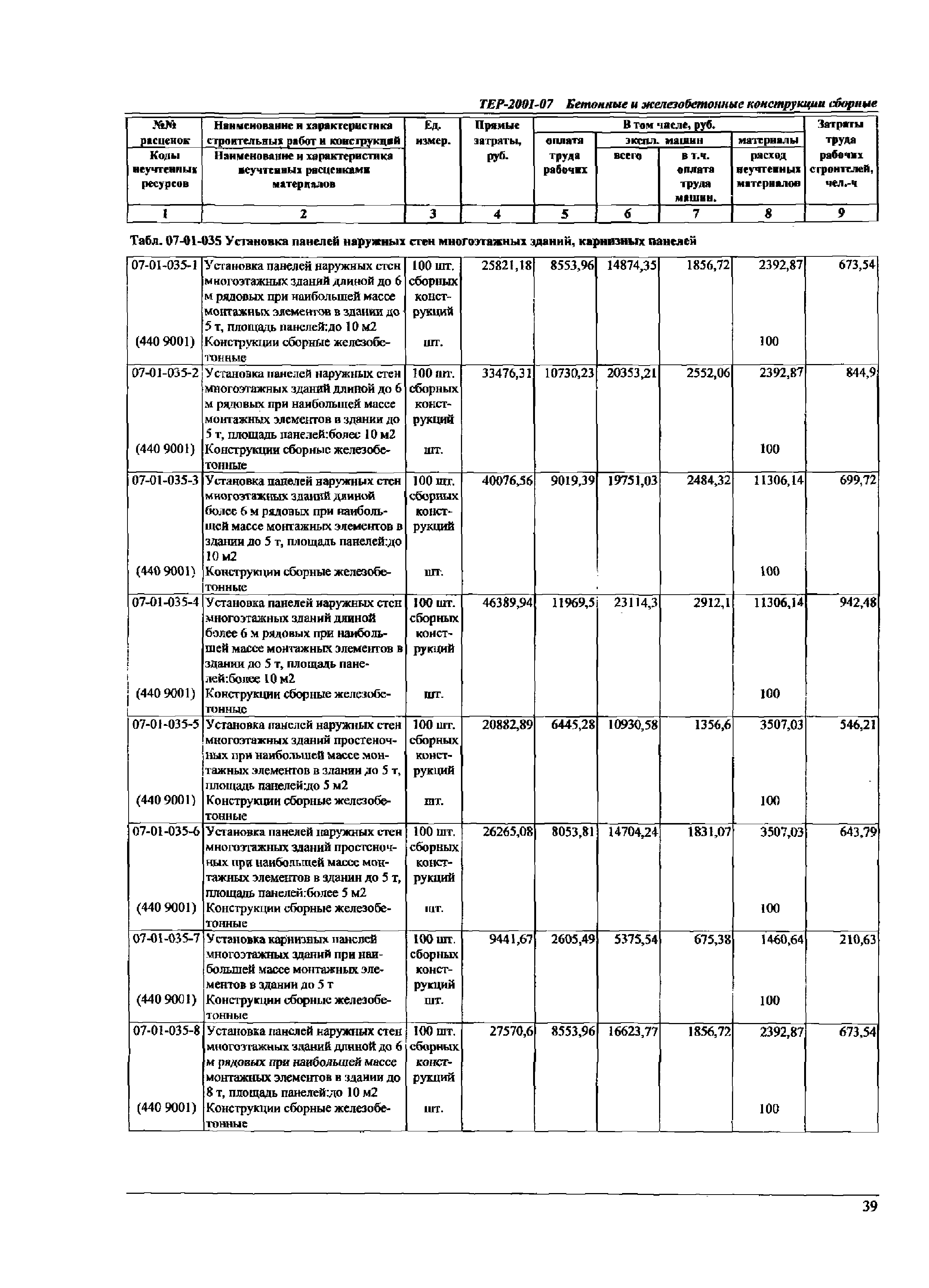 ТЕР Самарской области 2001-07